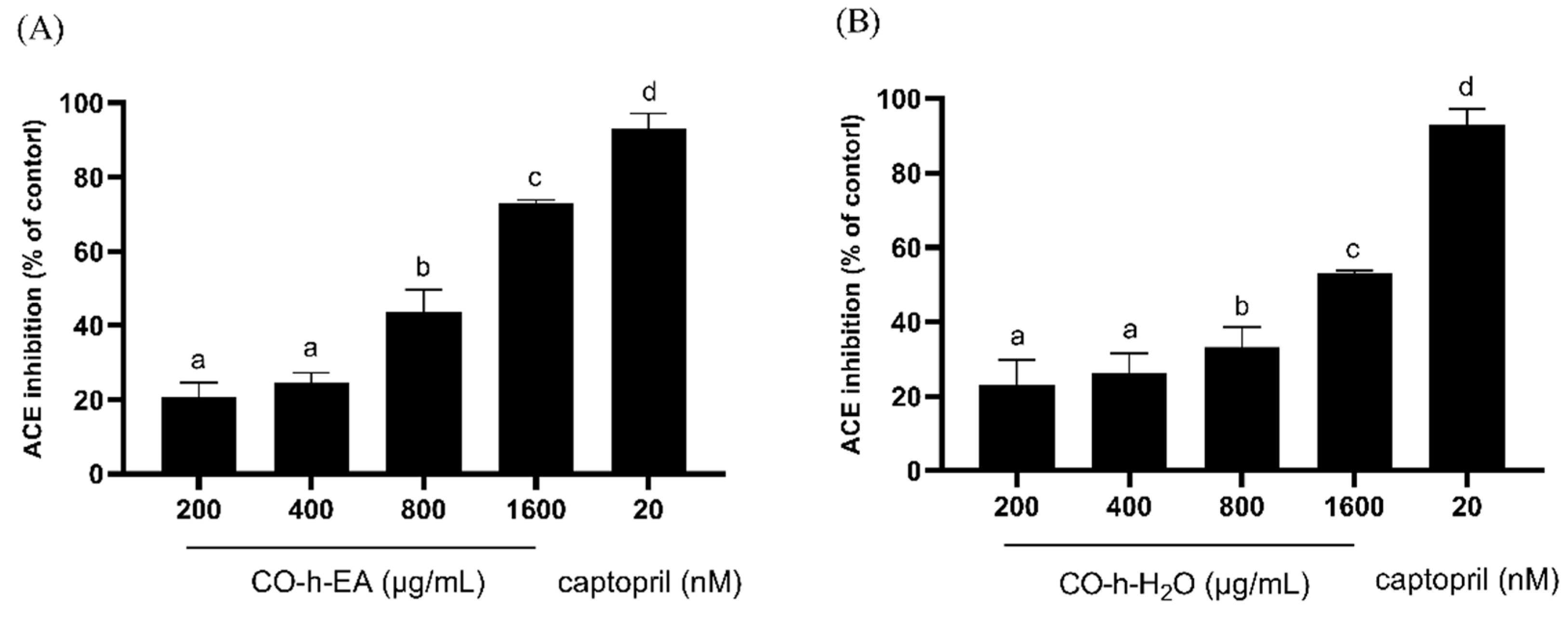Plants 13 01518 g006