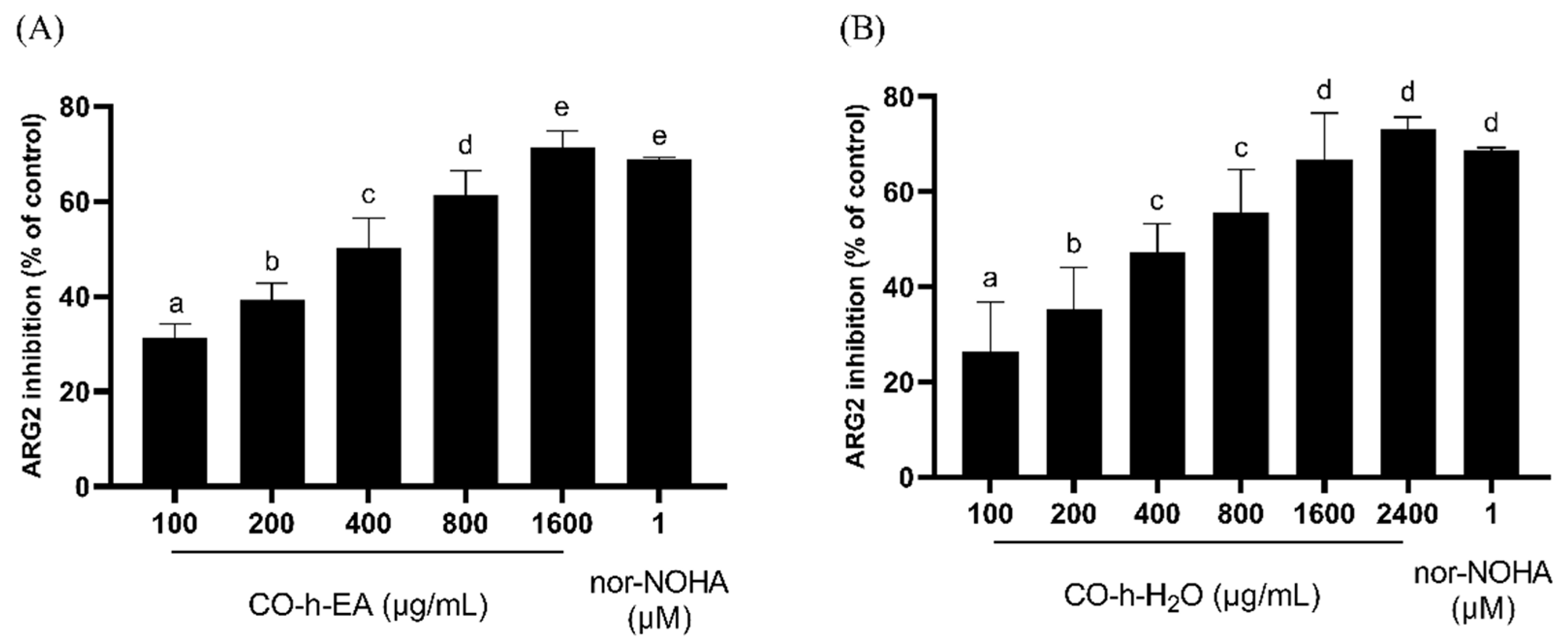 Plants 13 01518 g008