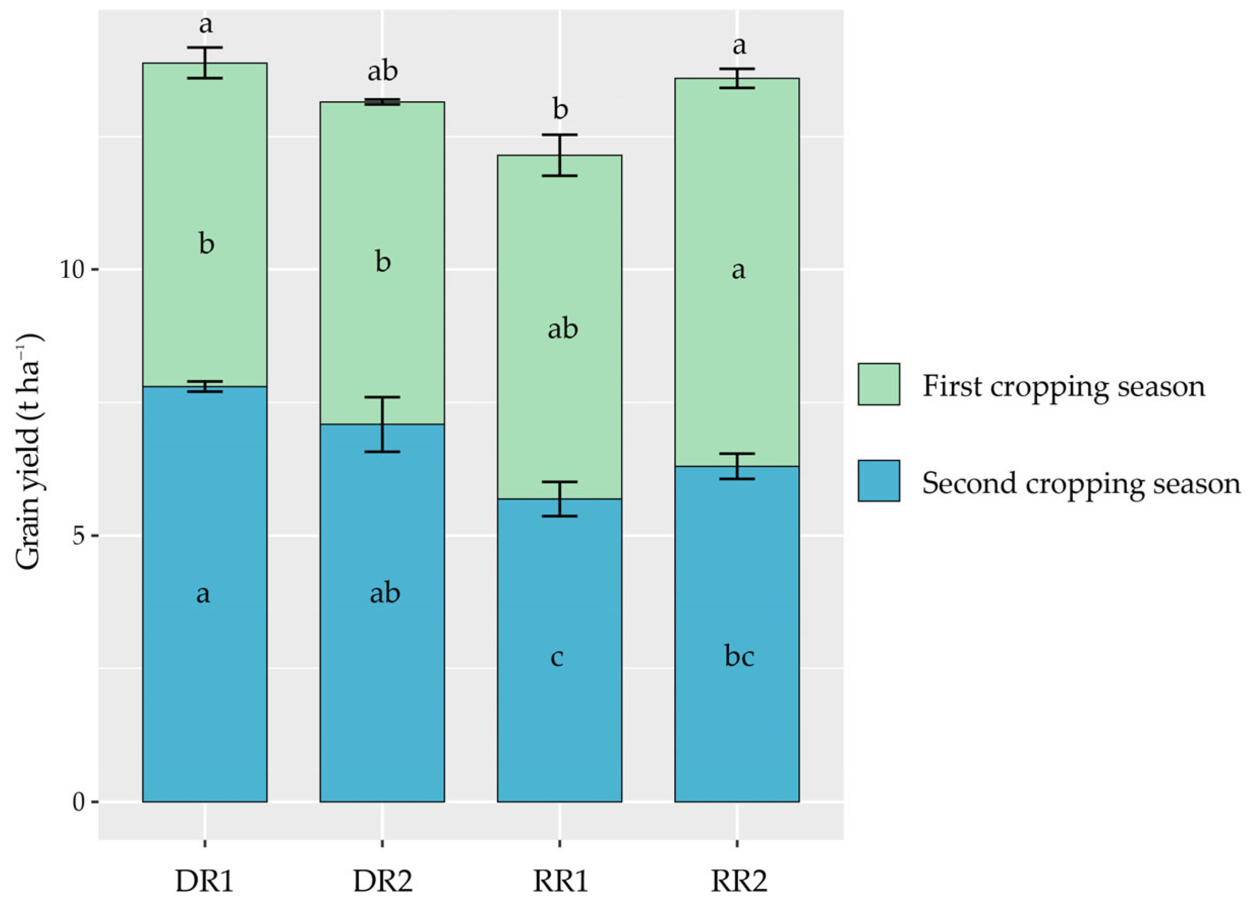 Plants 13 01527 g001