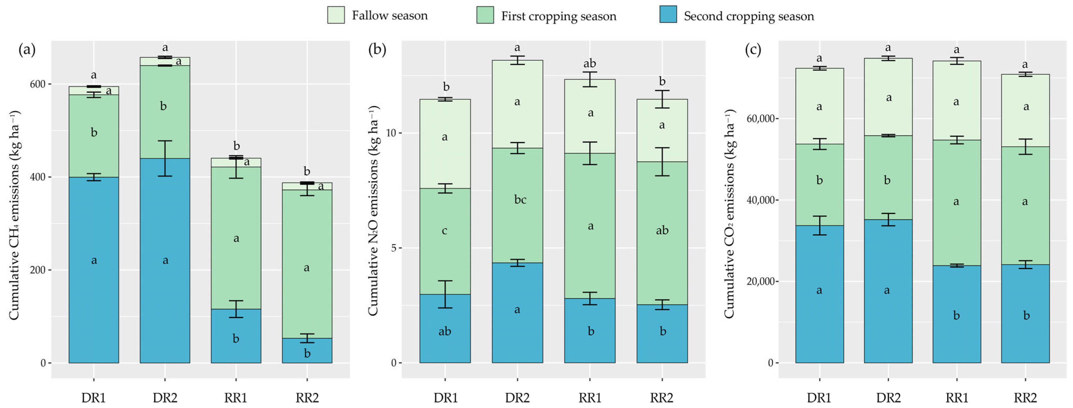 Plants 13 01527 g003