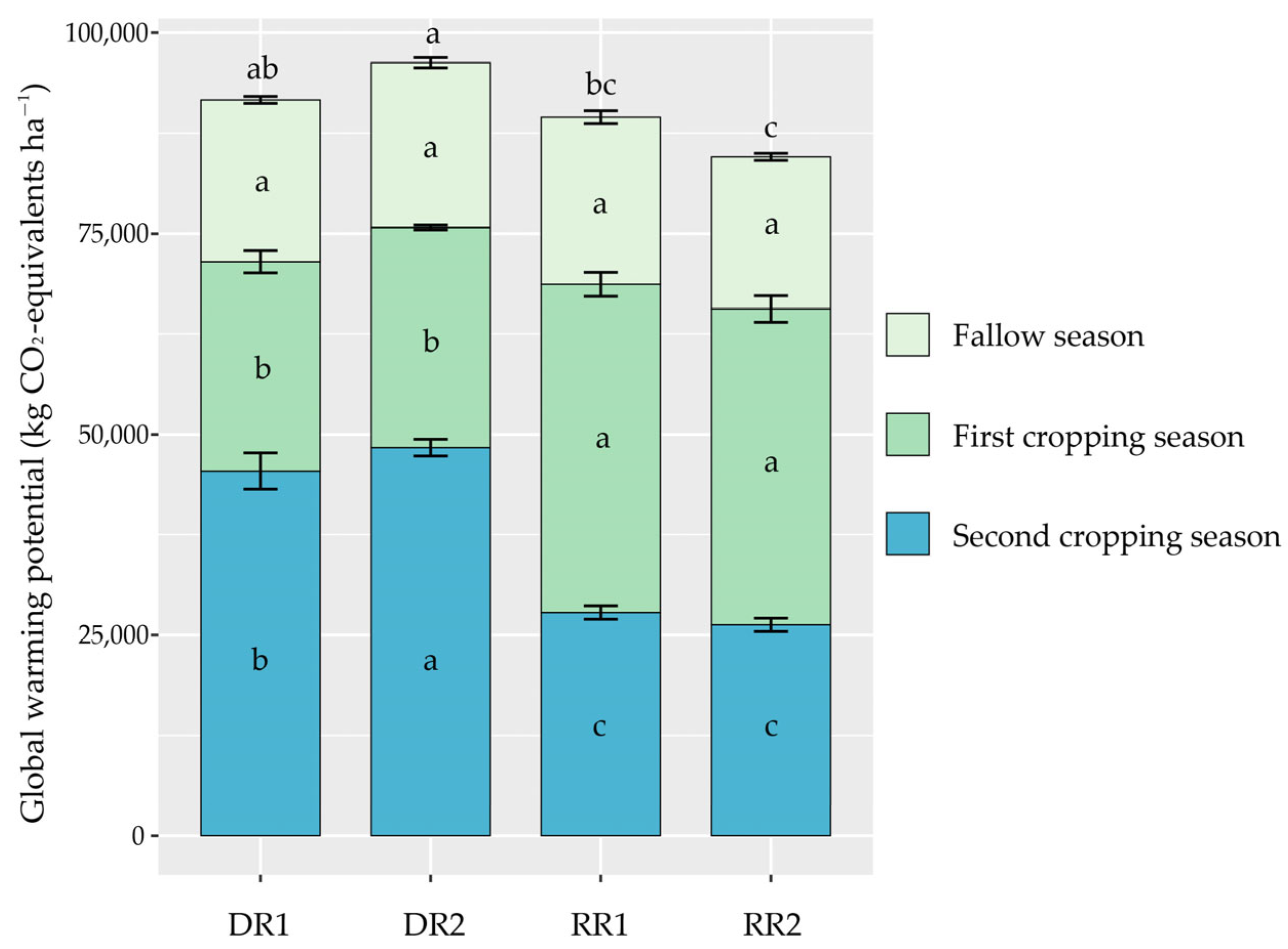 Plants 13 01527 g004