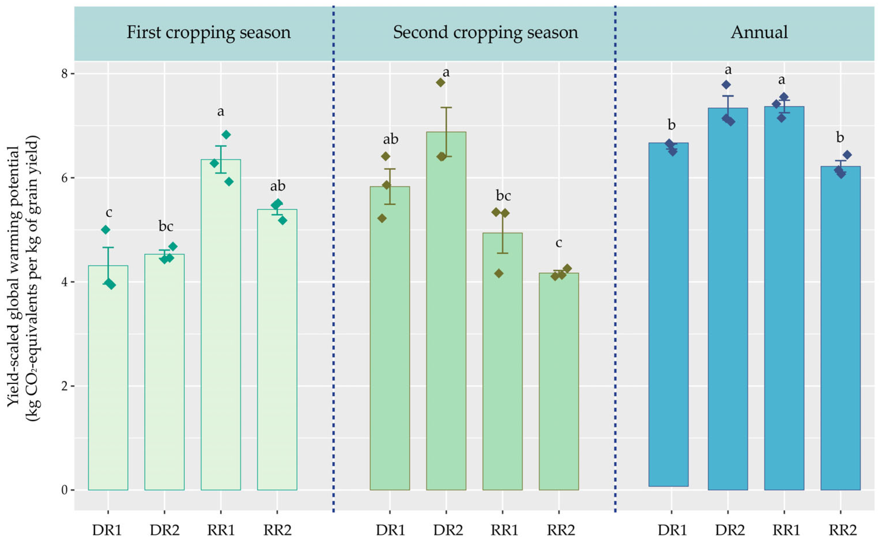 Plants 13 01527 g005