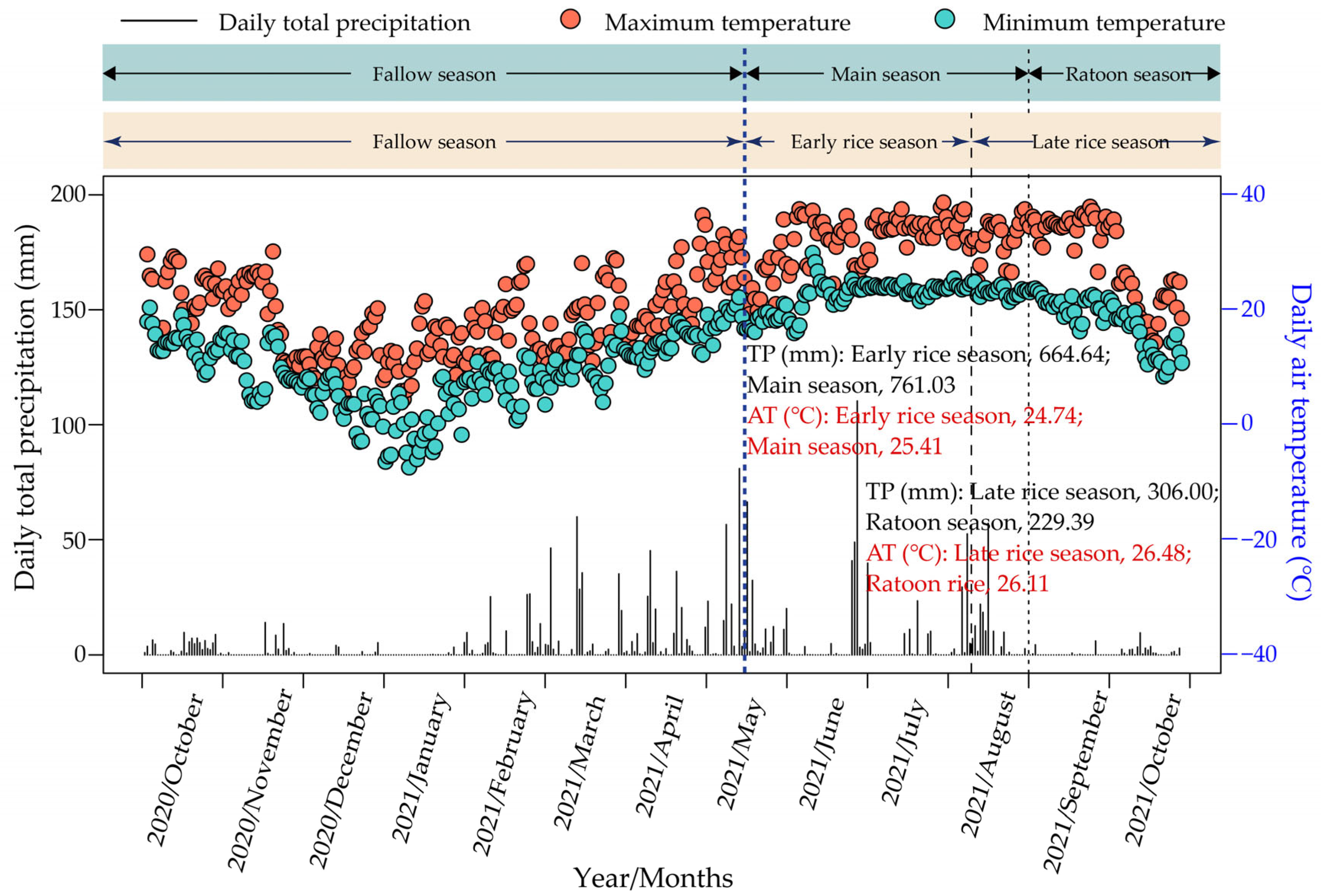 Plants 13 01527 g006