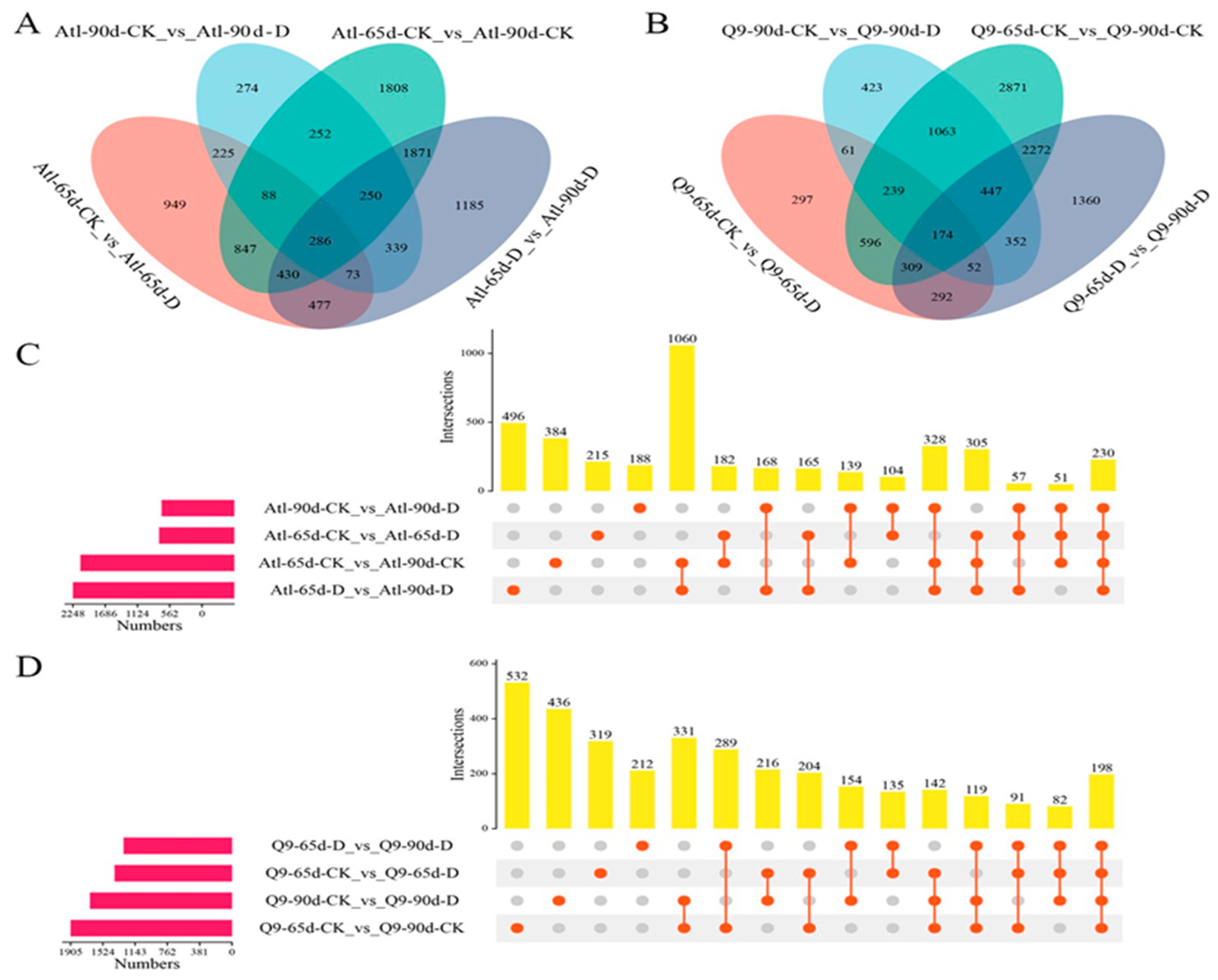 Plants 13 01530 g003