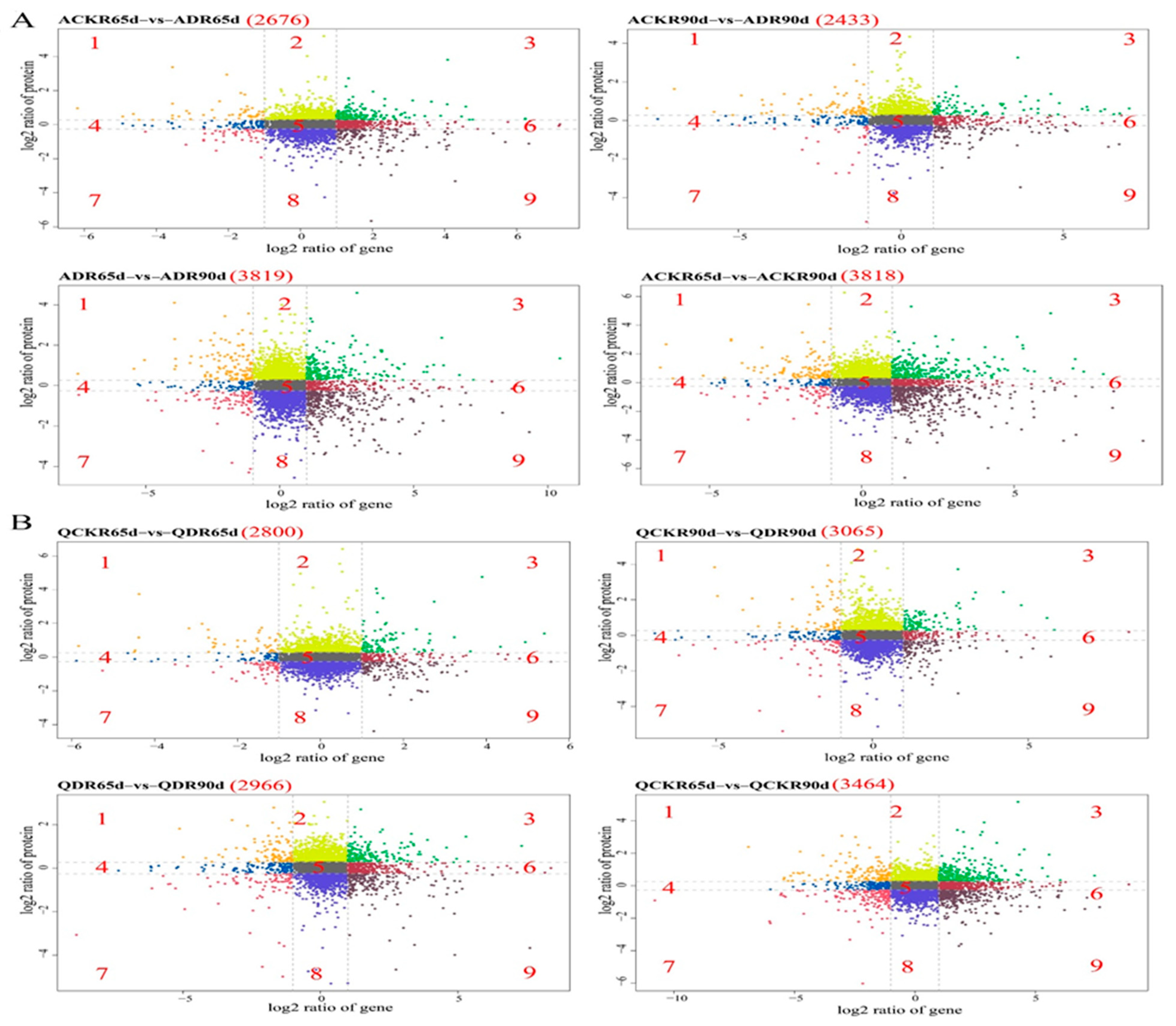 Plants 13 01530 g004