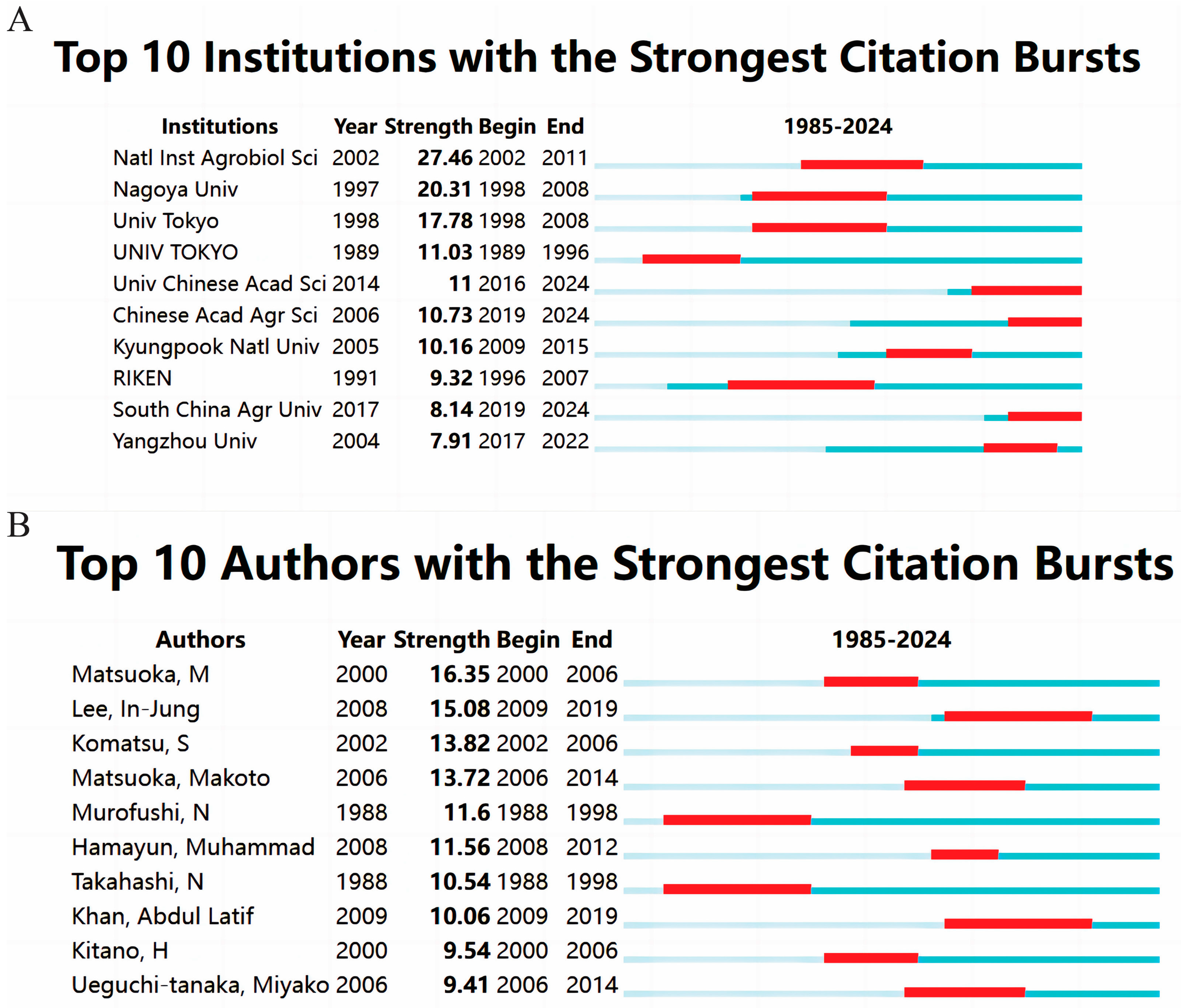 Plants 13 01548 g005