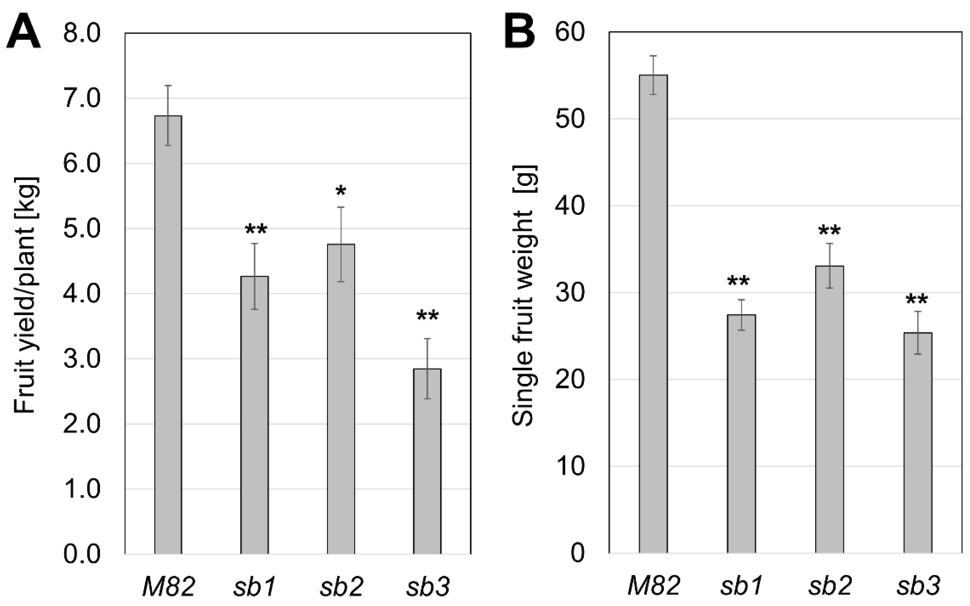 Plants 13 01554 g002