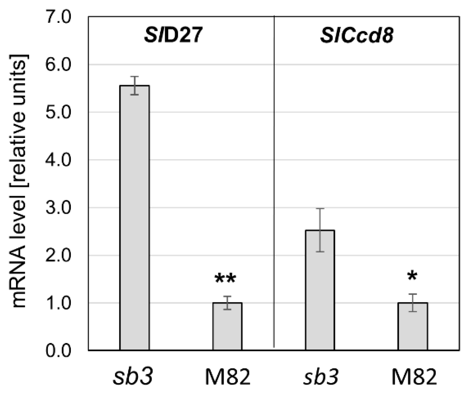 Plants 13 01554 g004