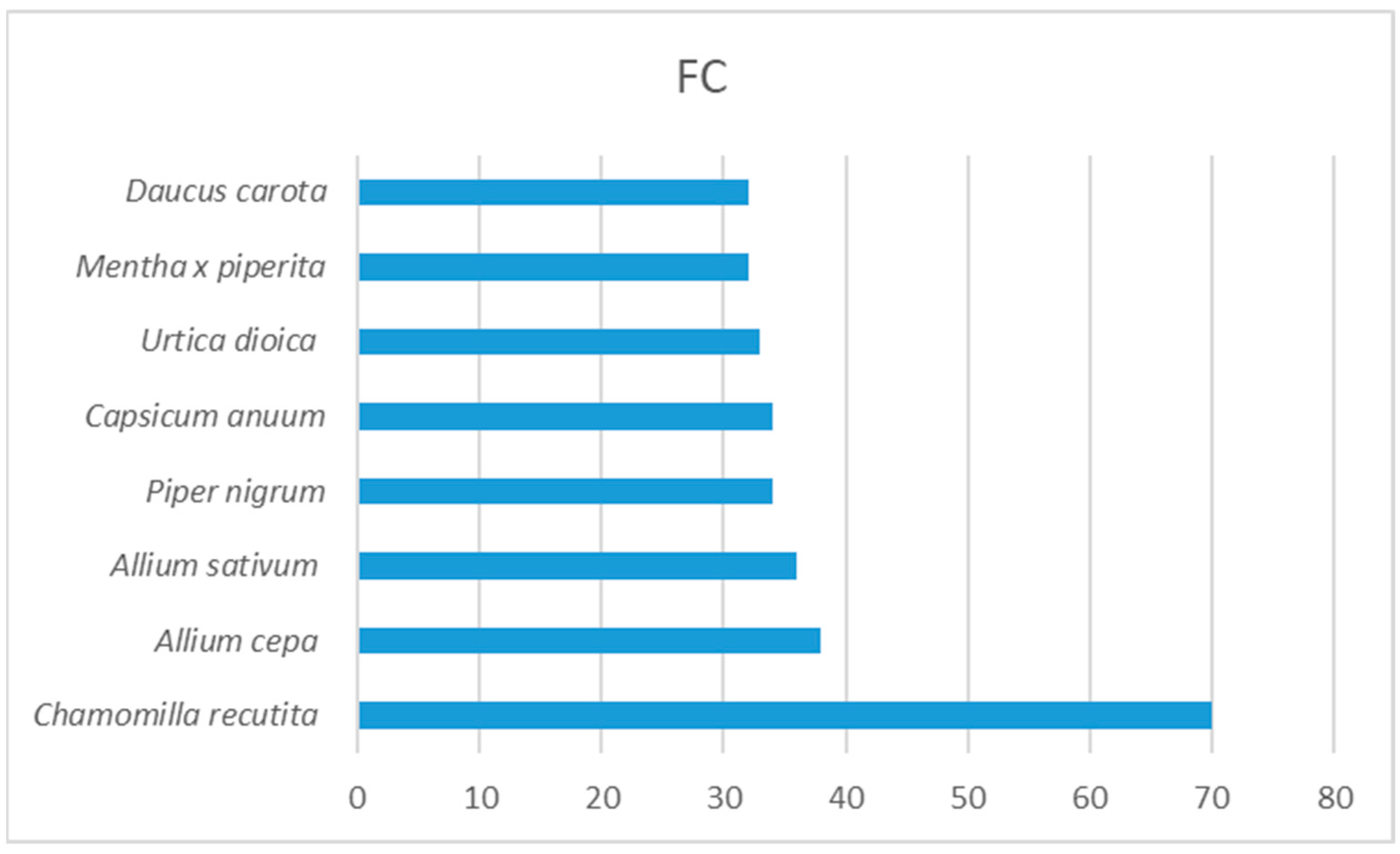 Plants 13 01566 g001 Plants 13 01566 g001