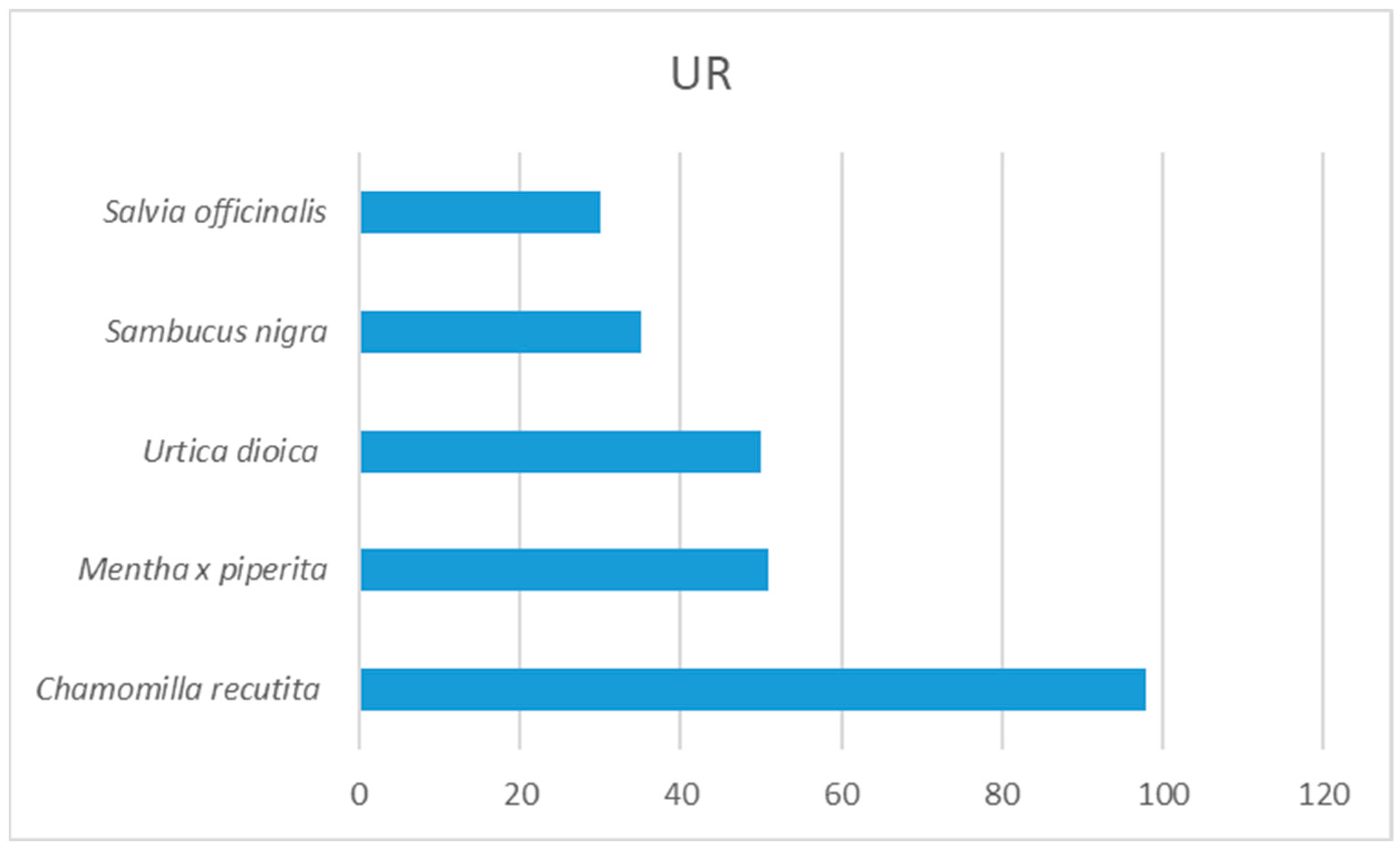 Plants 13 01566 g002 Plants 13 01566 g002