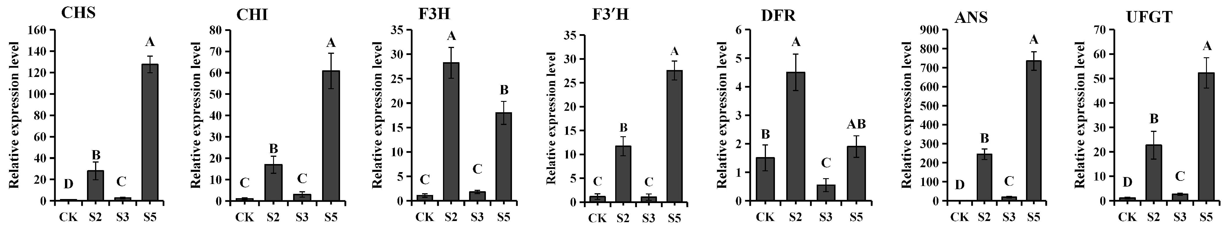 Plants 13 01570 g007