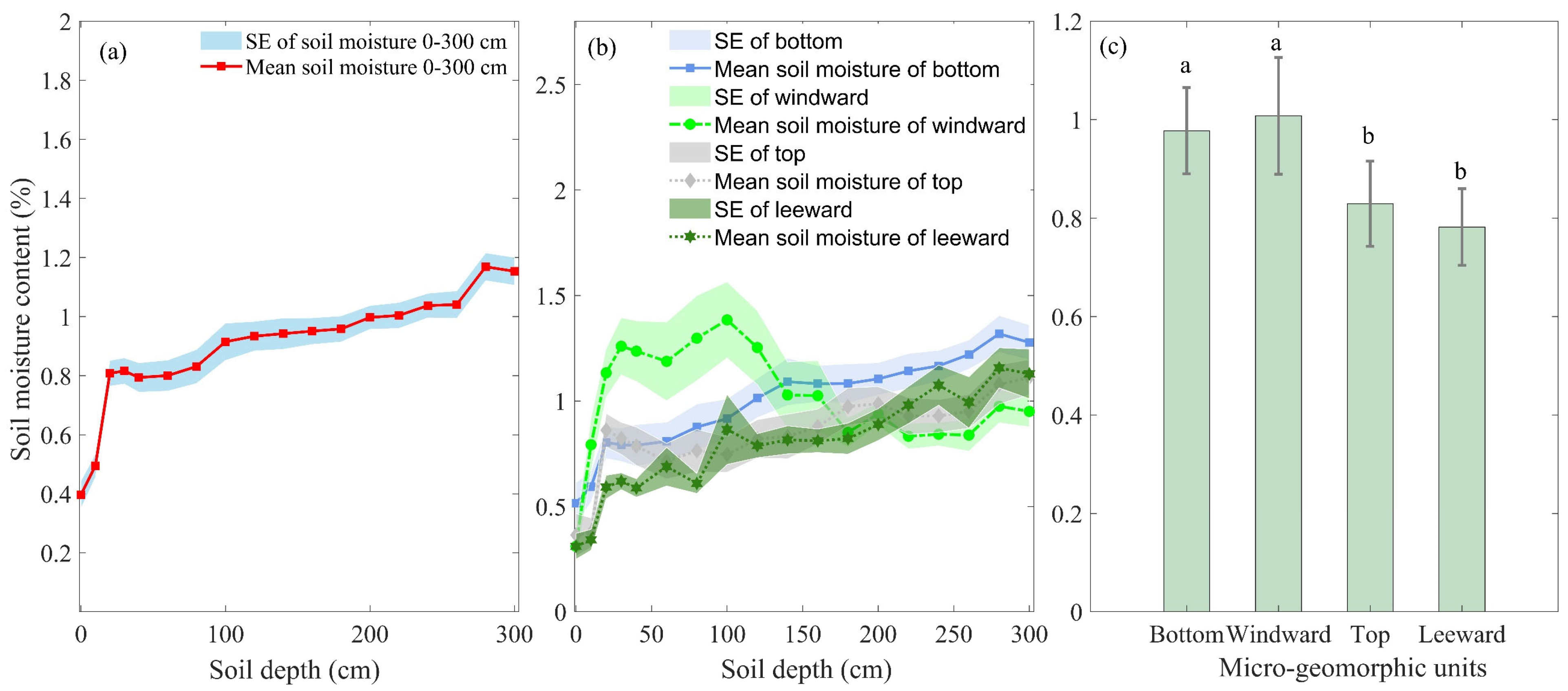 Plants 13 01571 g004
