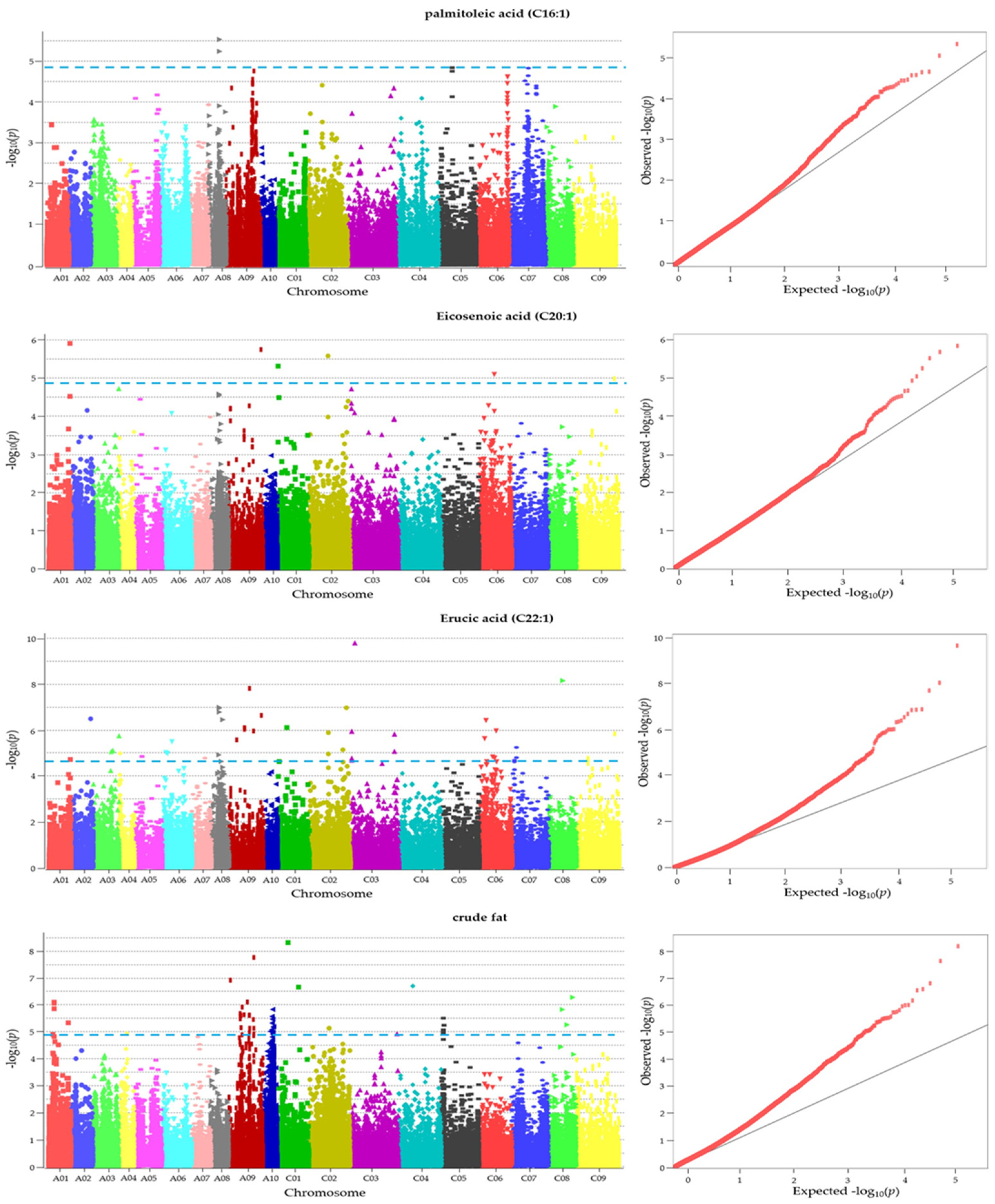 Plants 13 01576 g005