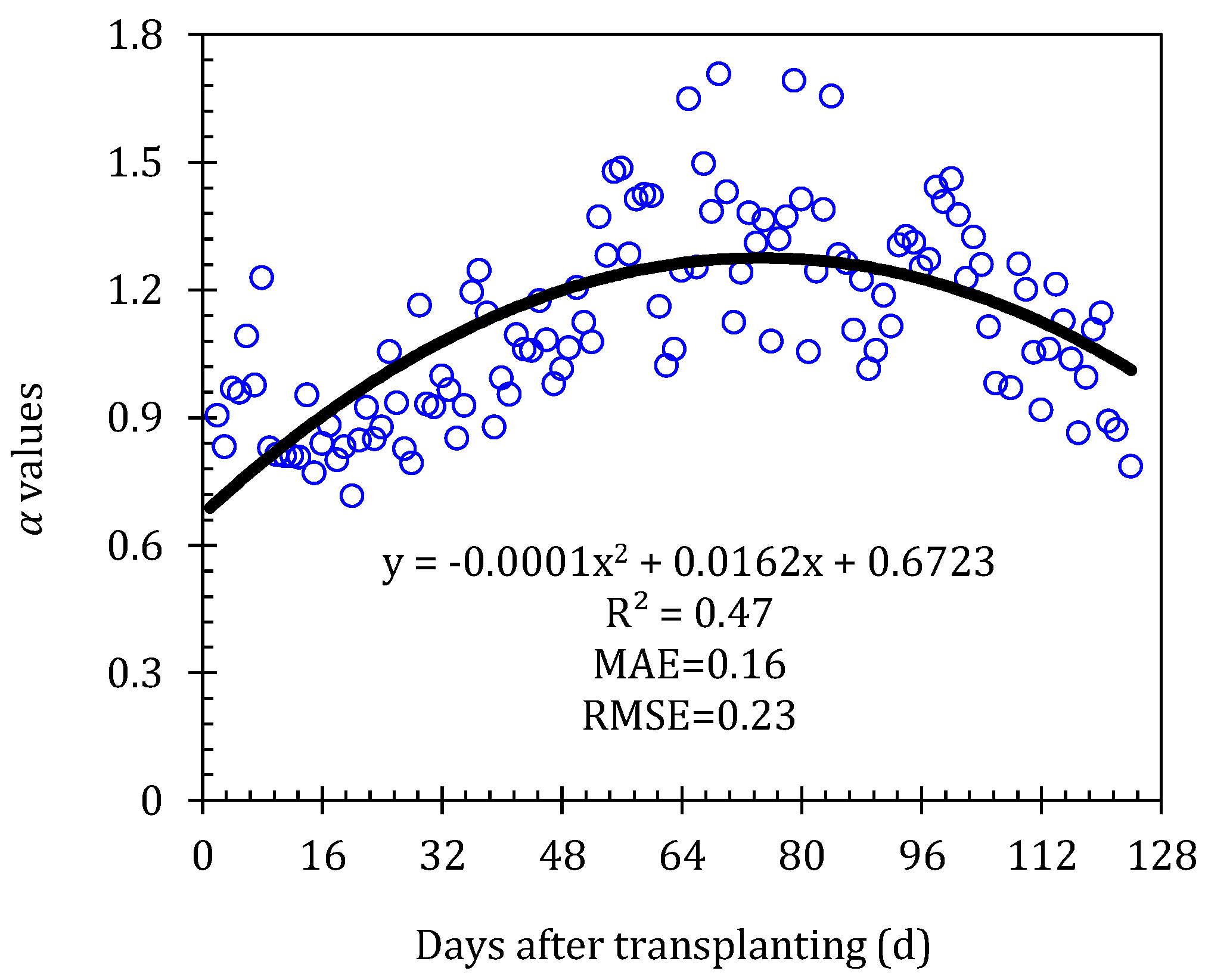 Plants 13 01579 g002
