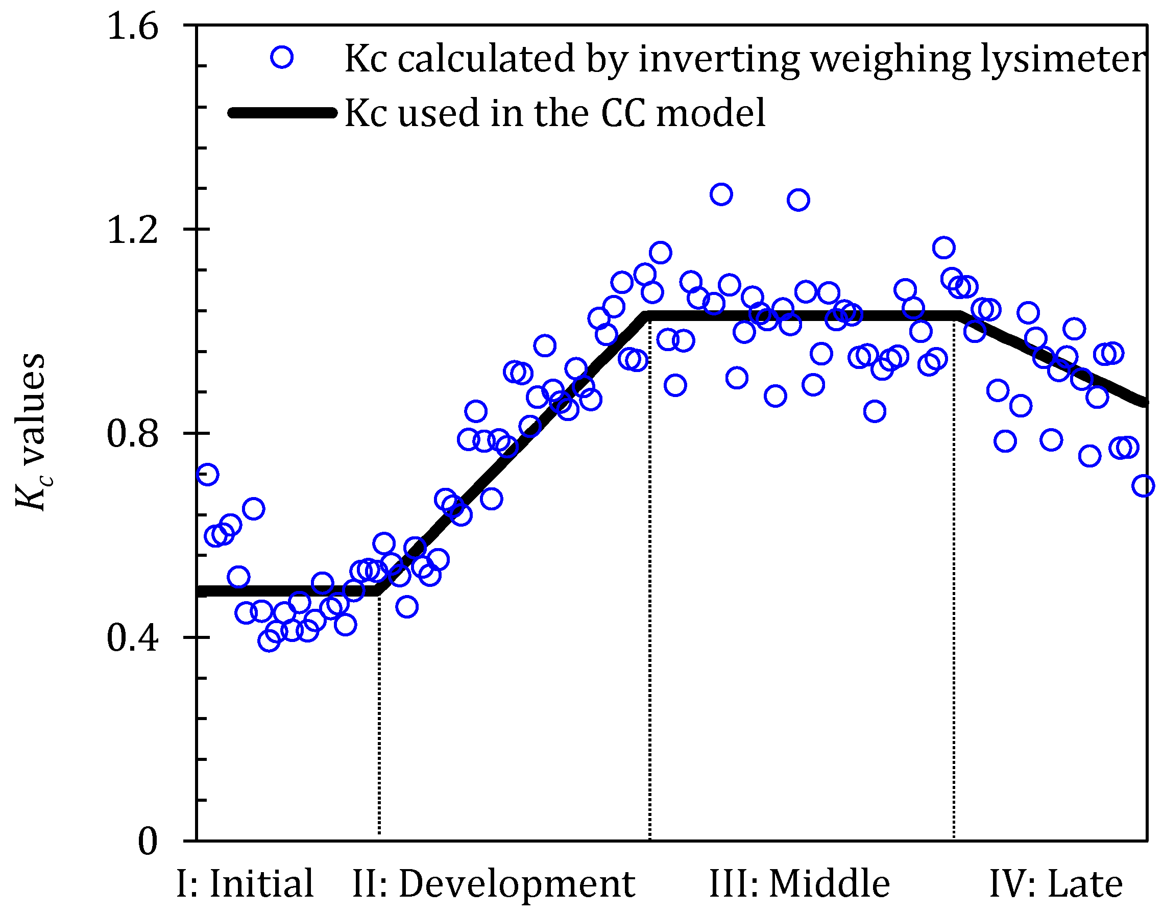 Plants 13 01579 g003