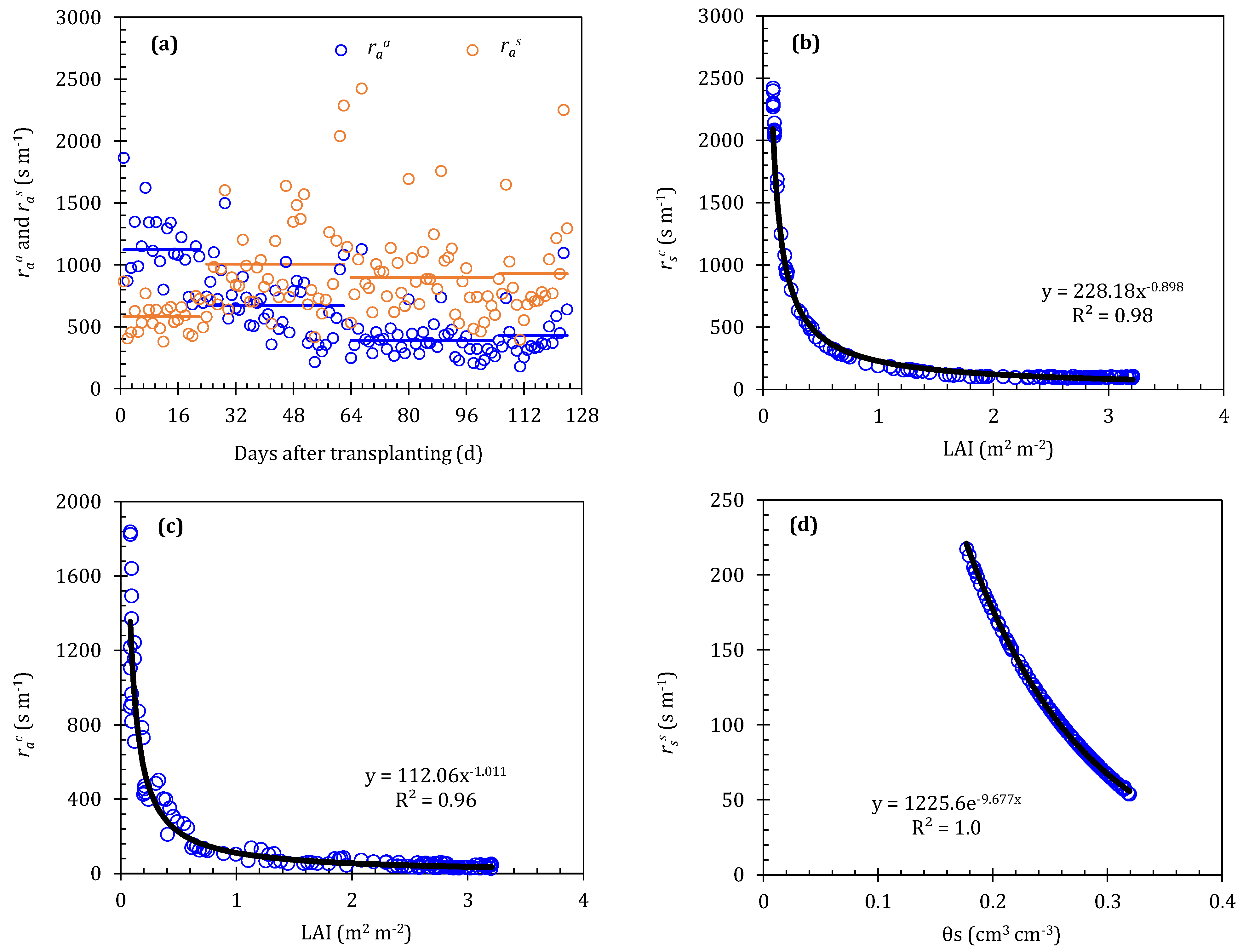 Plants 13 01579 g004