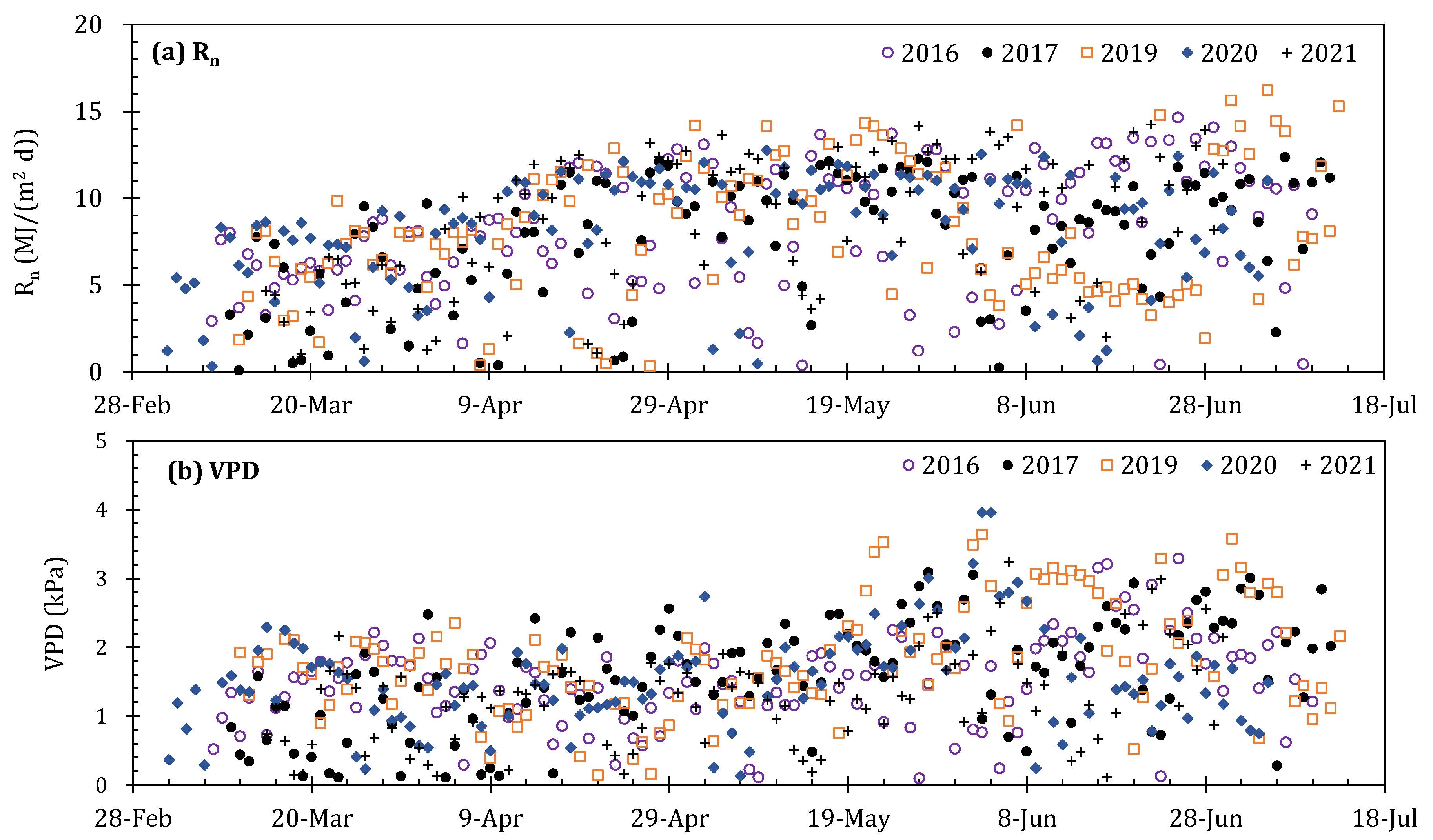 Plants 13 01579 g005a