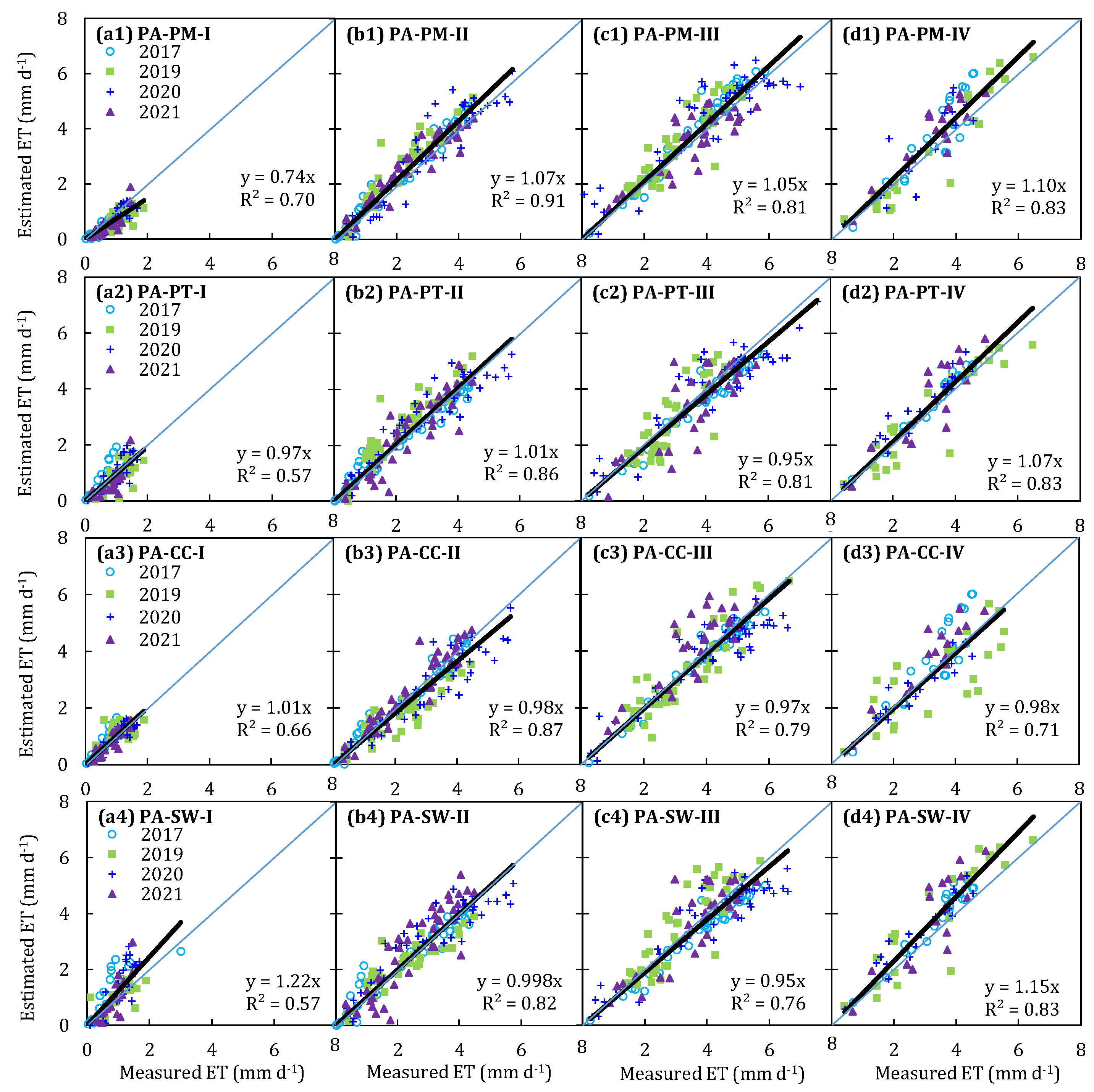 Plants 13 01579 g006