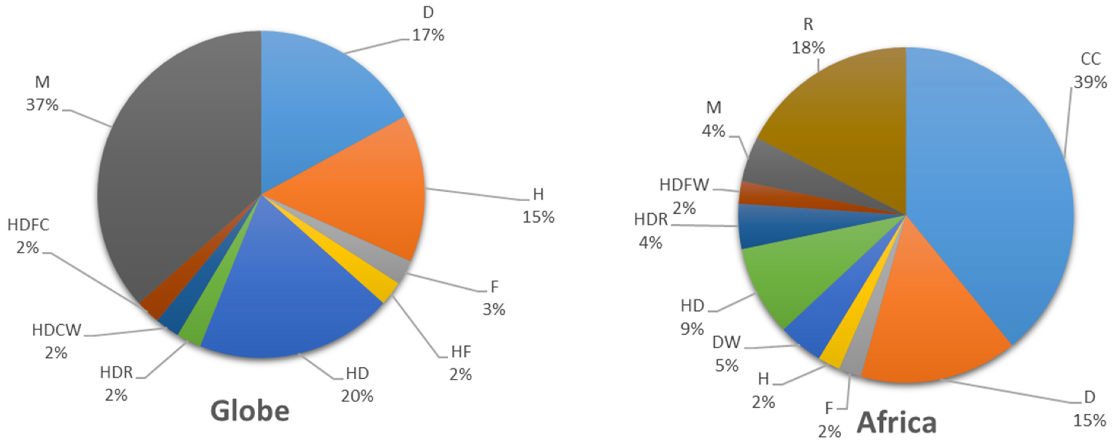Plants 13 01585 g003