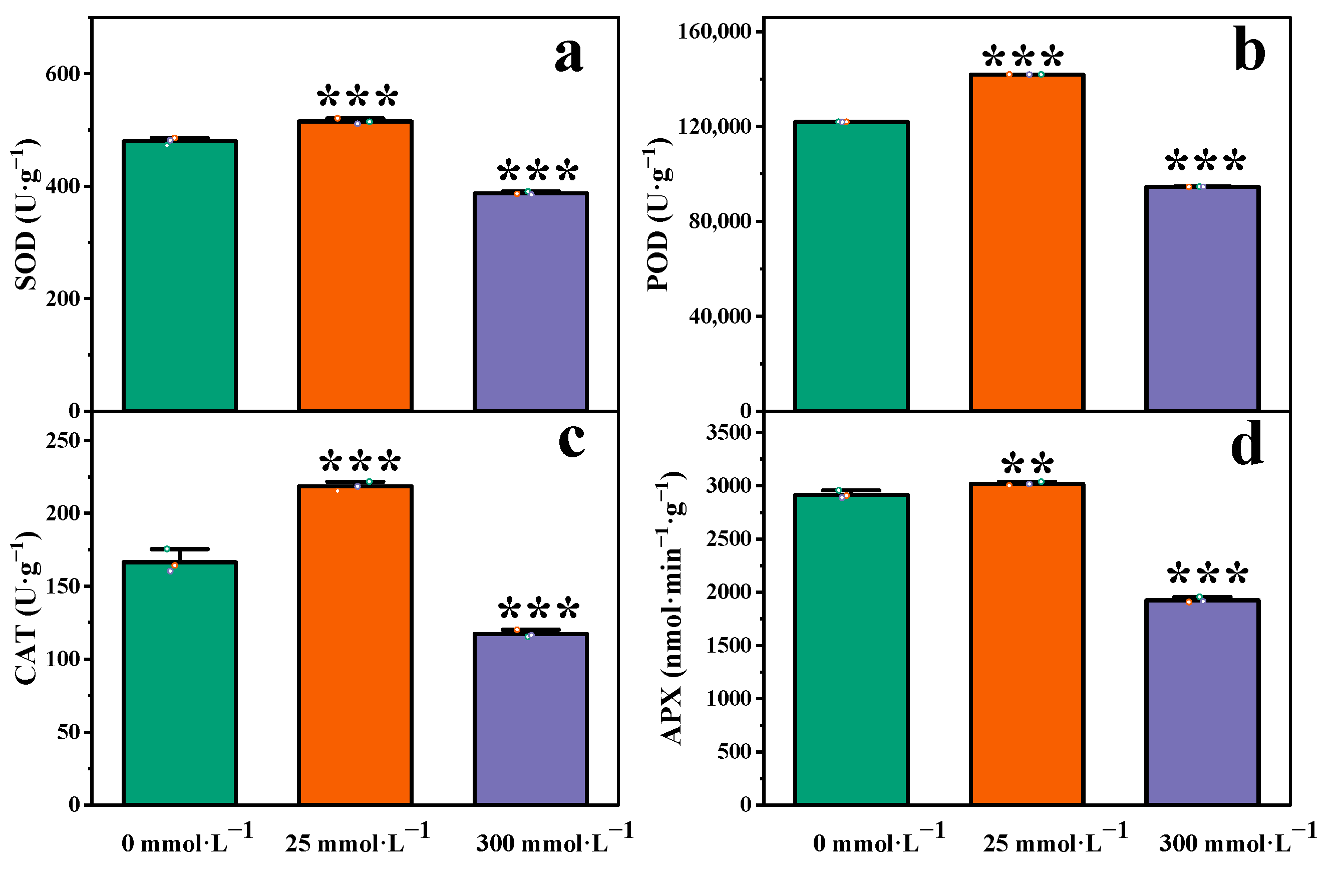 Plants 13 01593 g003