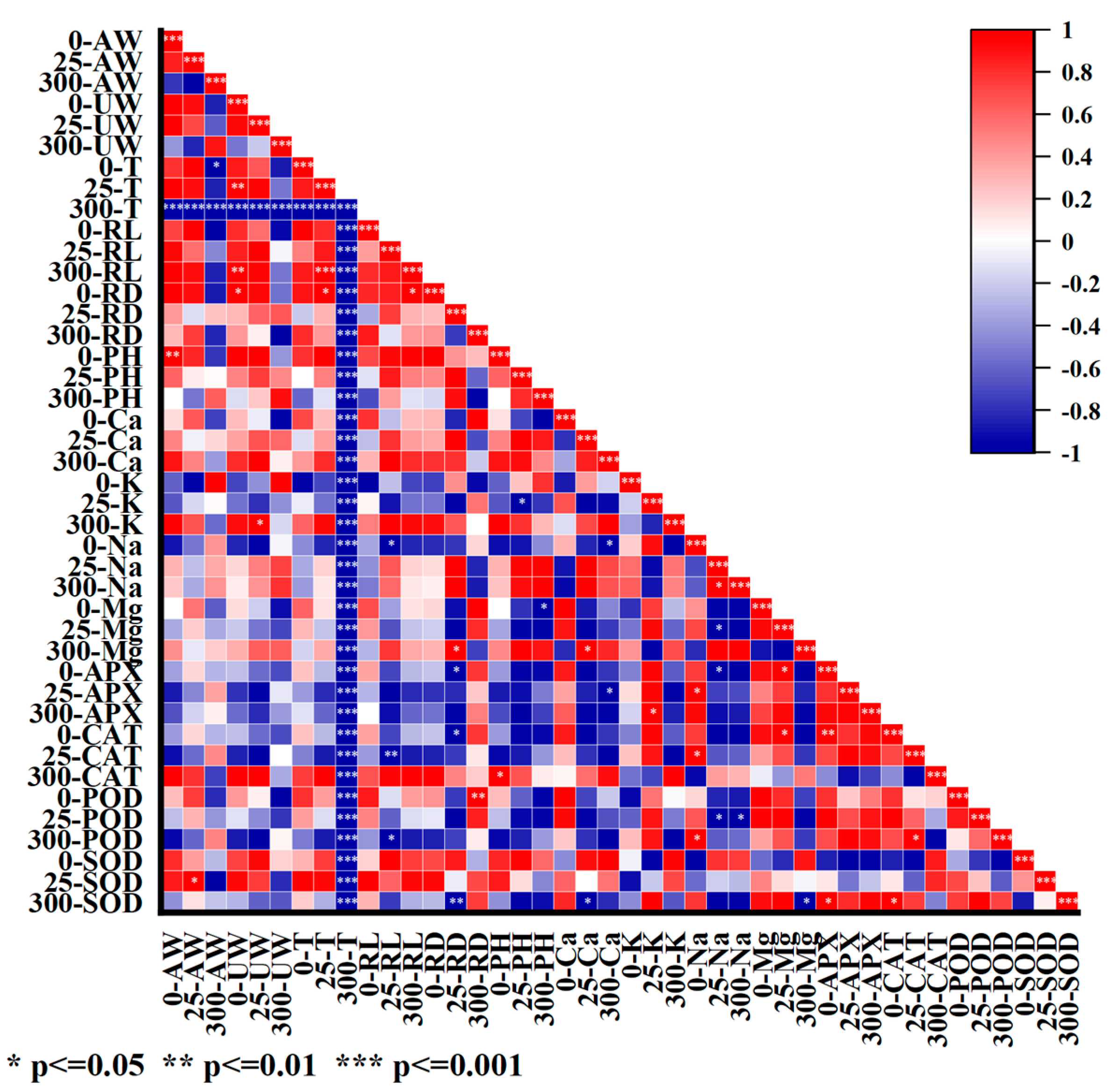Plants 13 01593 g007