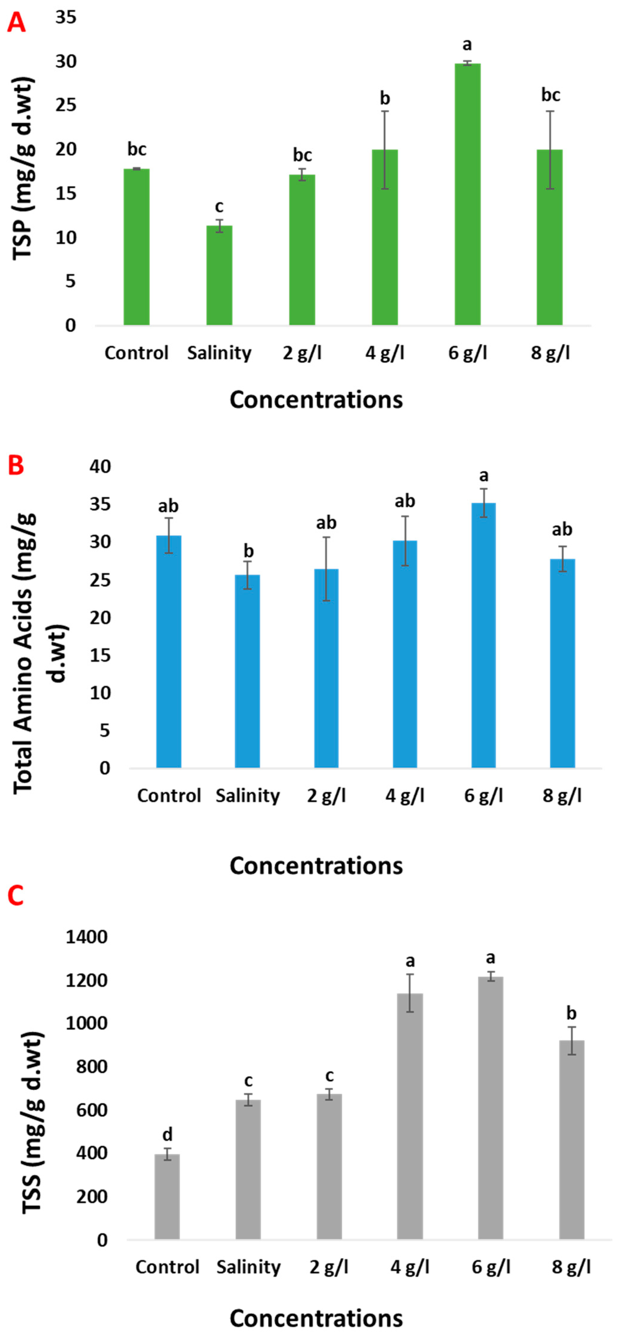 Plants 13 01596 g006