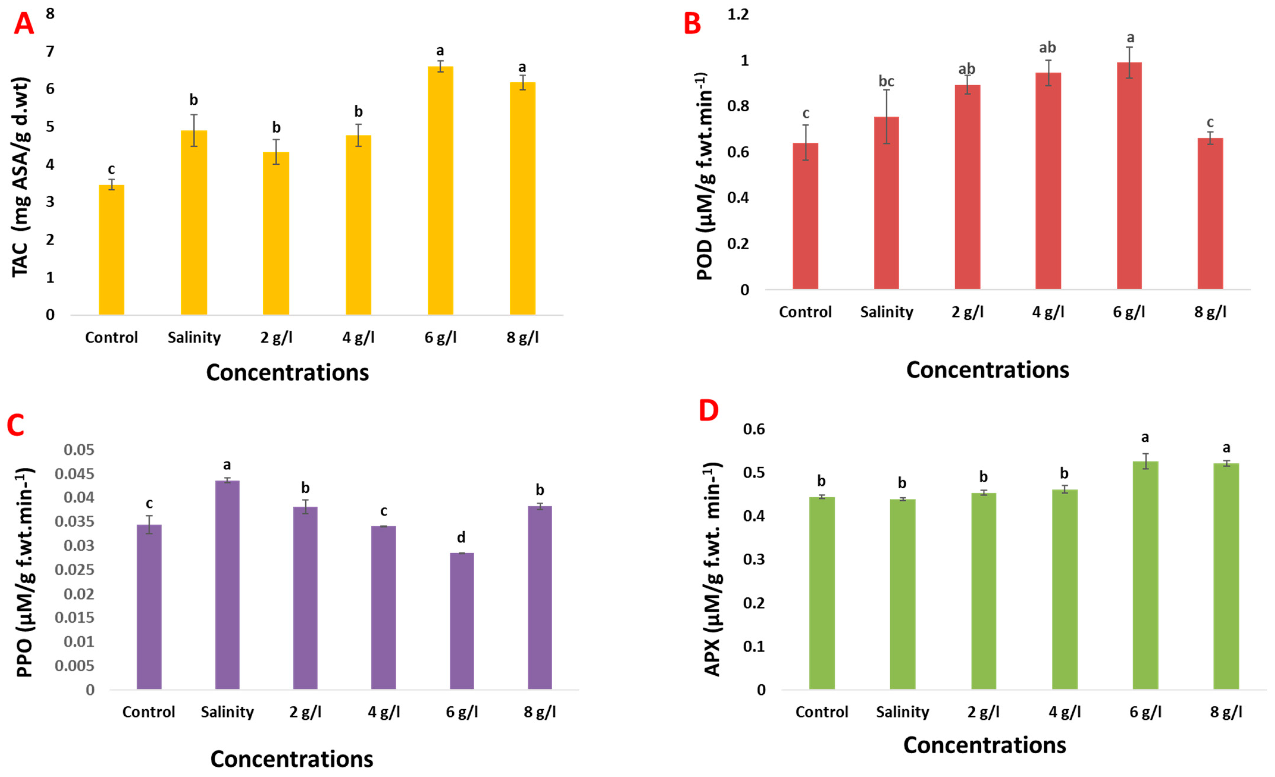 Plants 13 01596 g007