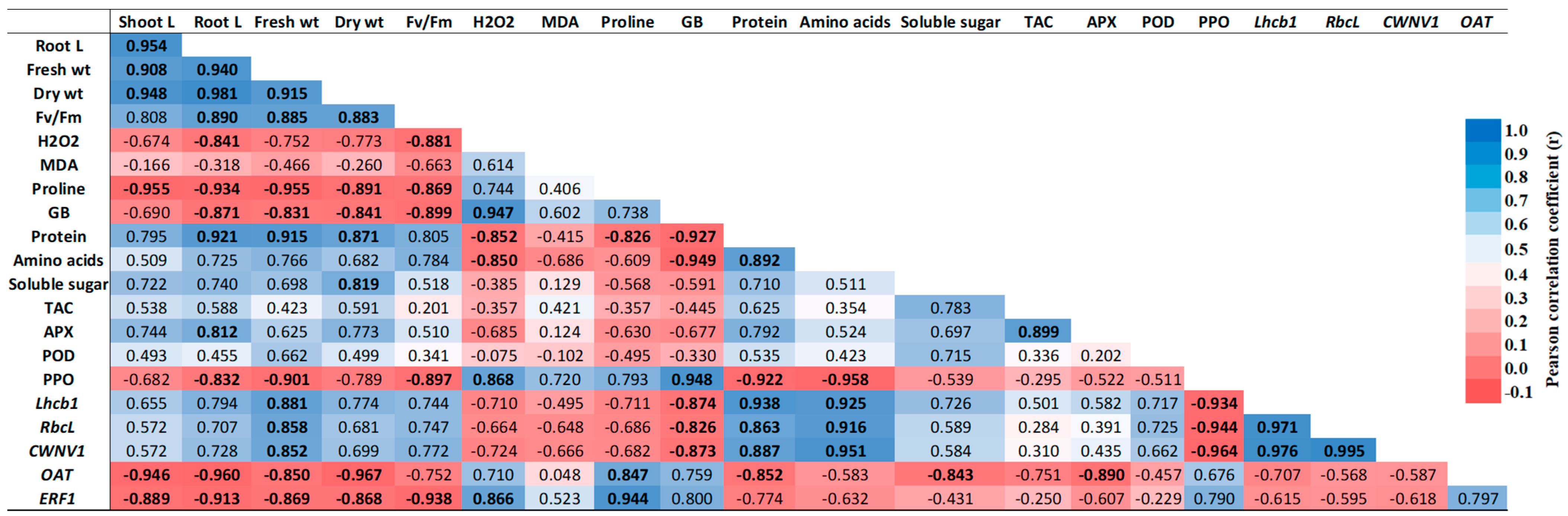 Plants 13 01596 g009