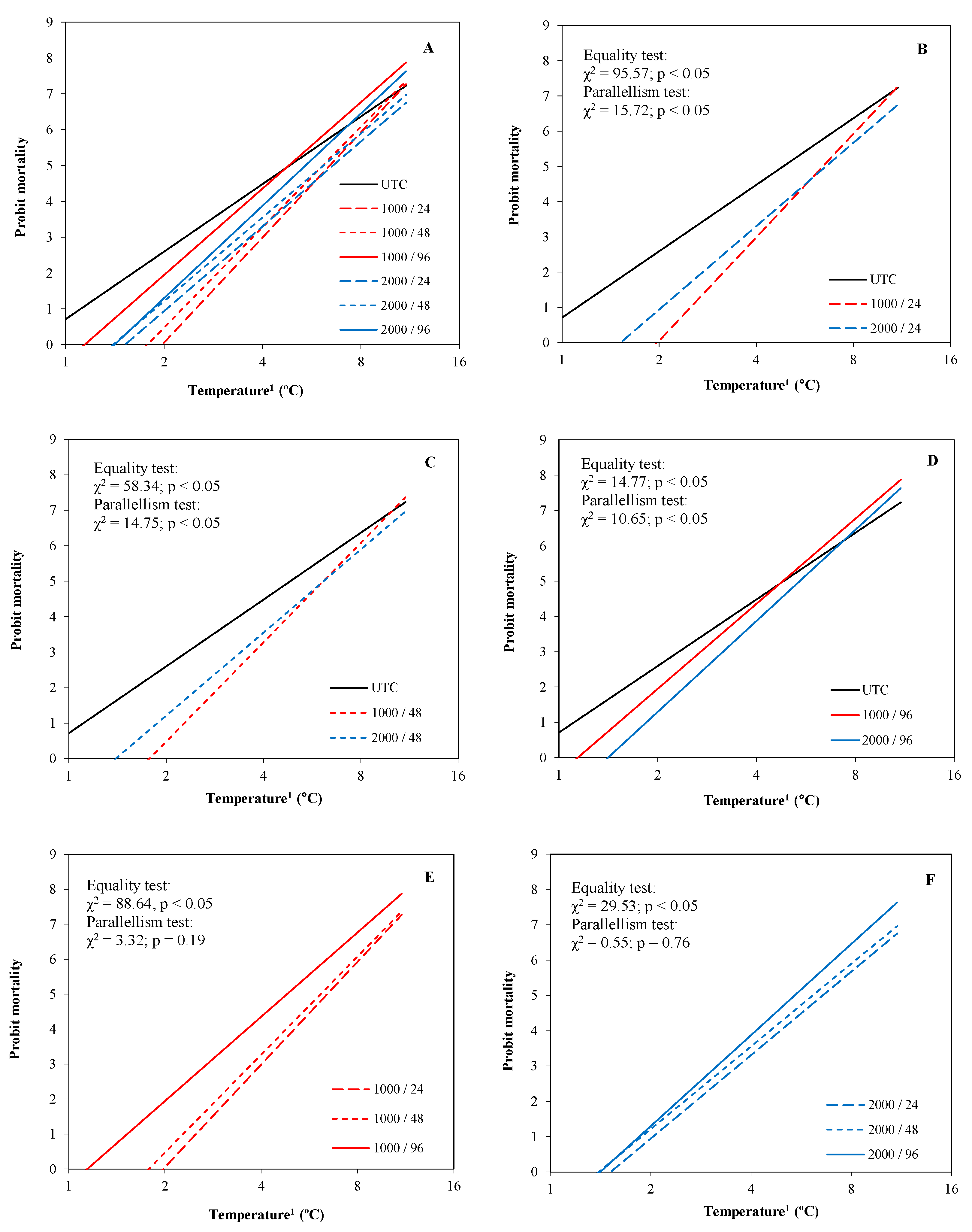 Plants 13 01603 g006