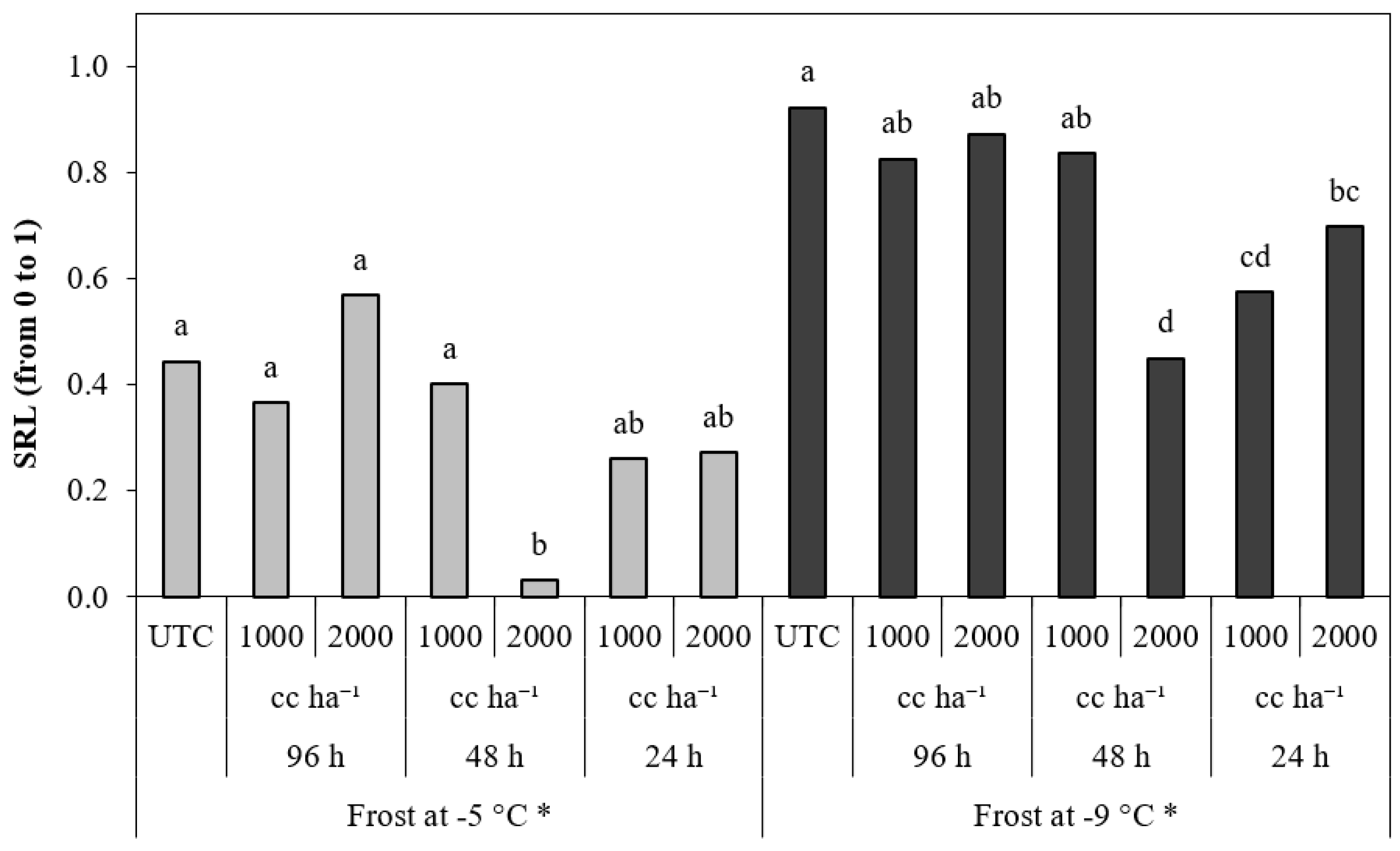 Plants 13 01603 g007