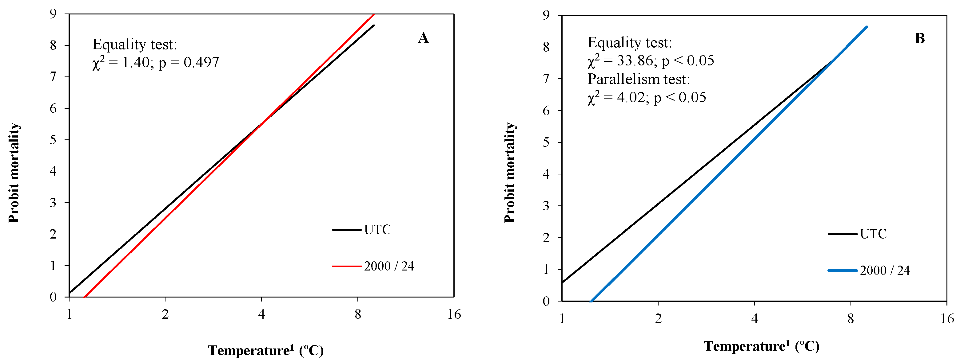 Plants 13 01603 g010