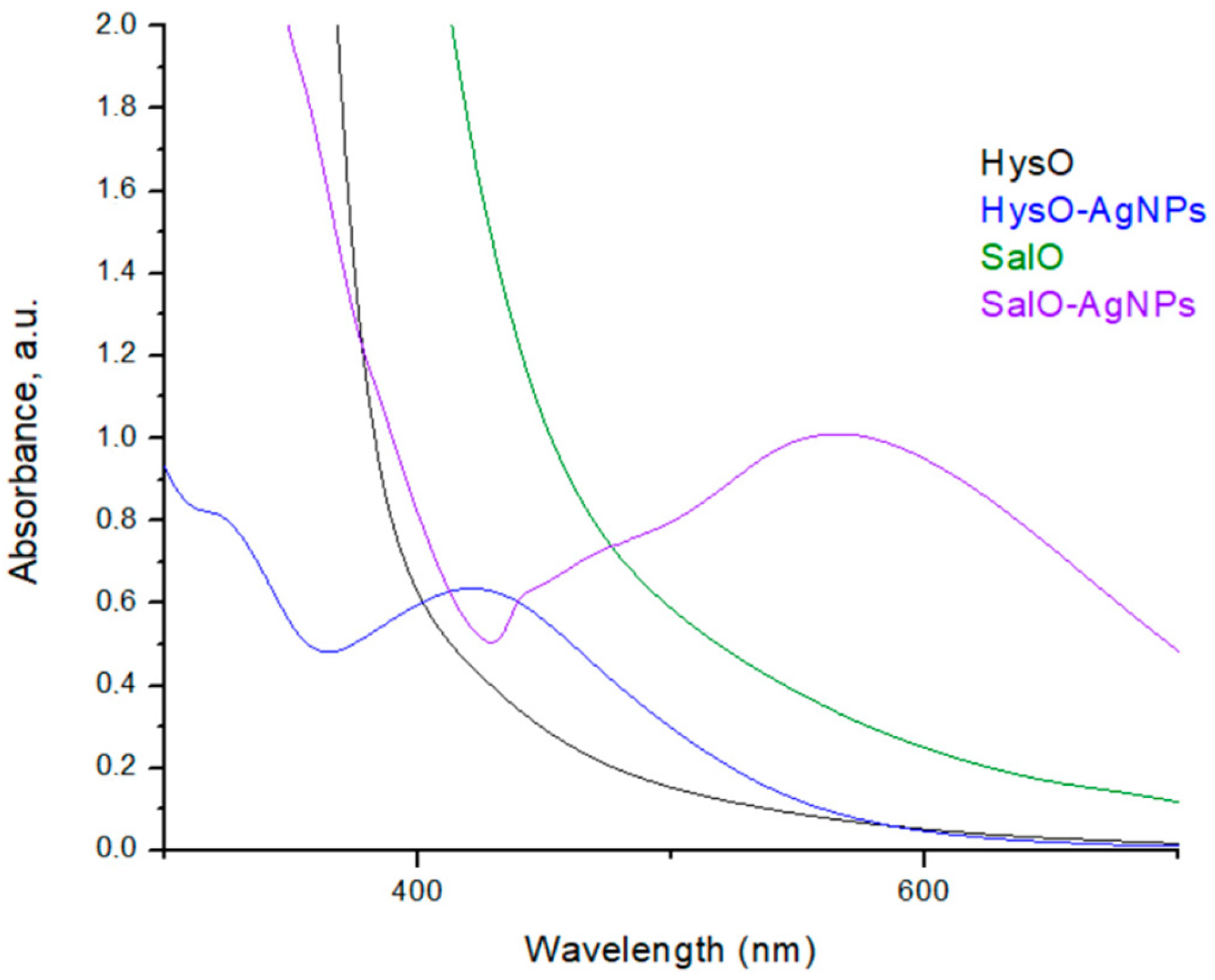 Plants 13 01611 g002