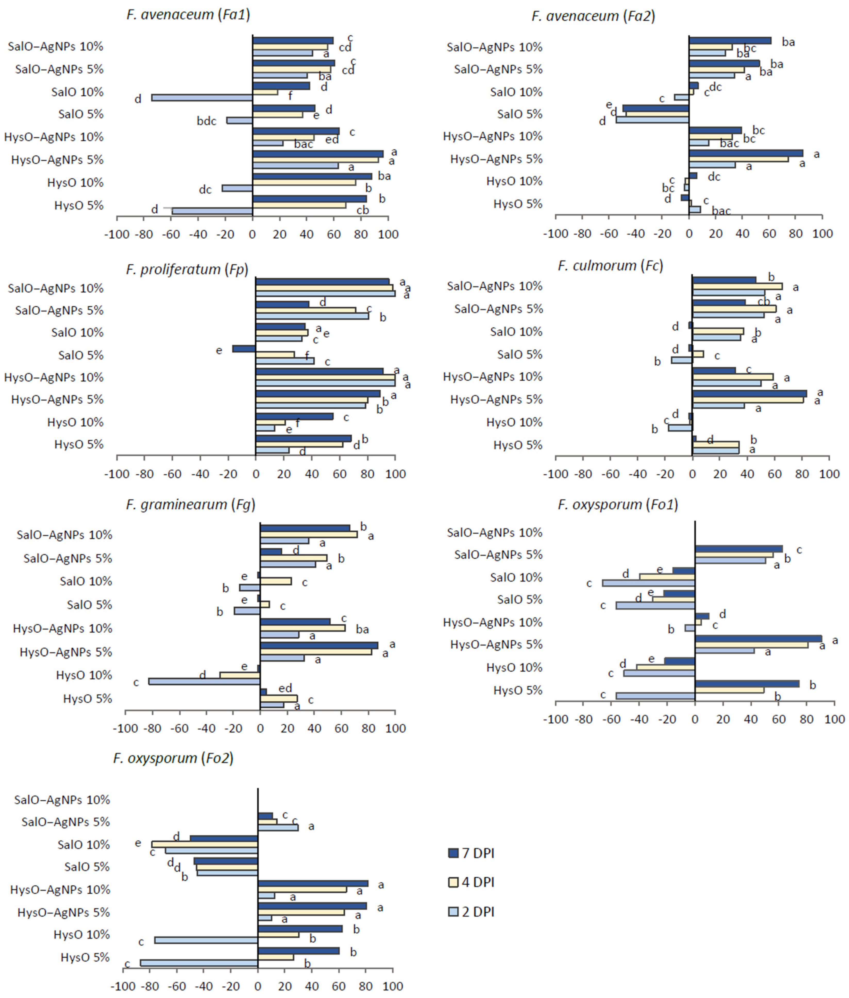 Plants 13 01611 g007