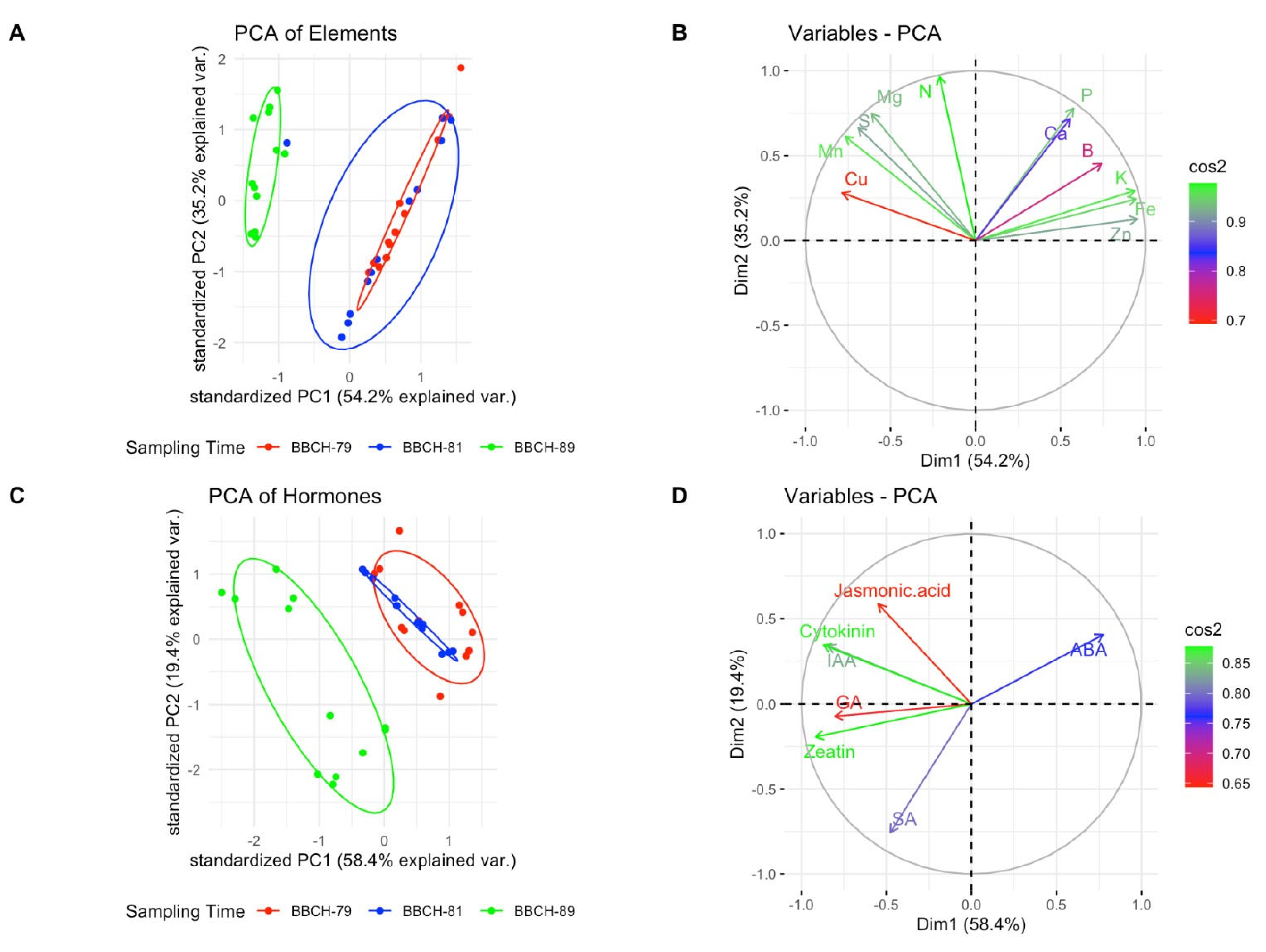 Plants 13 01612 g001a