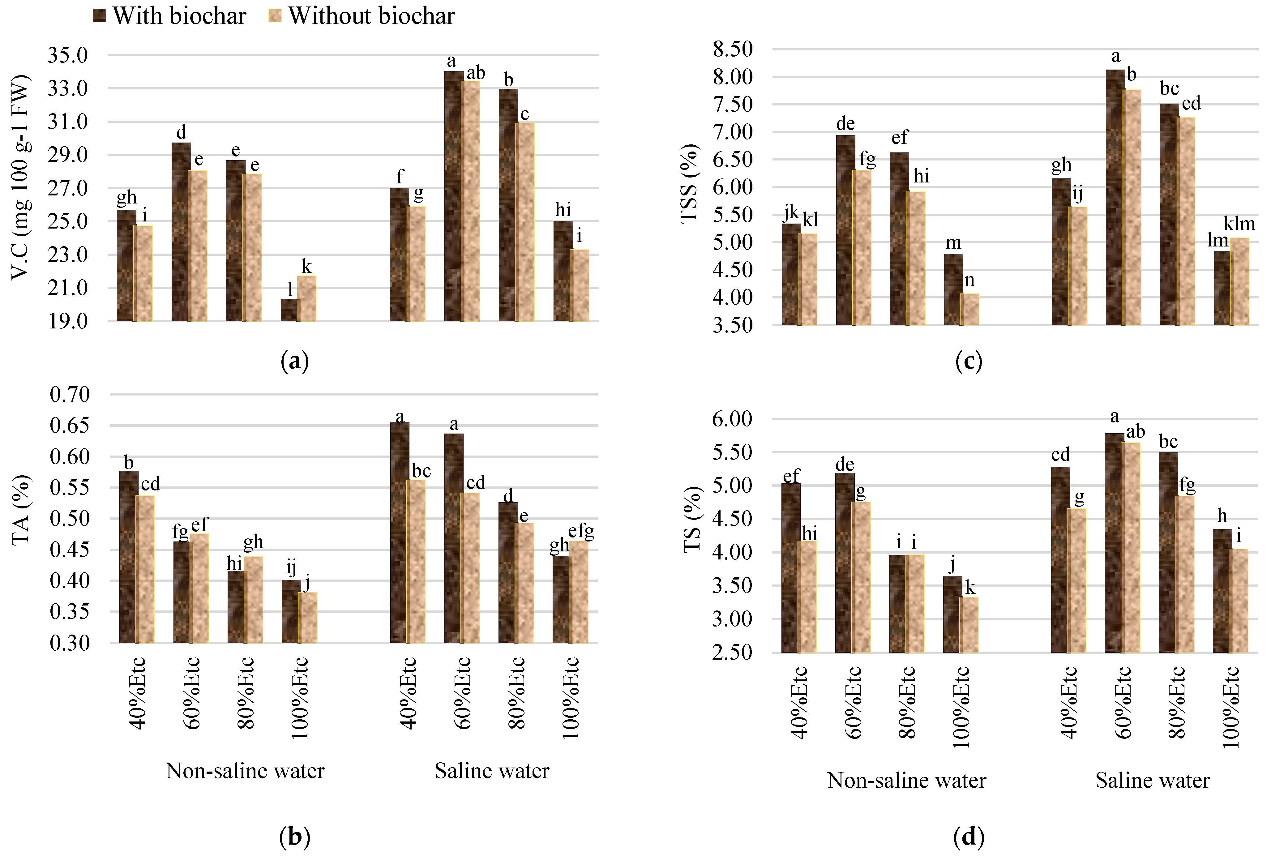 Plants 13 01634 g002