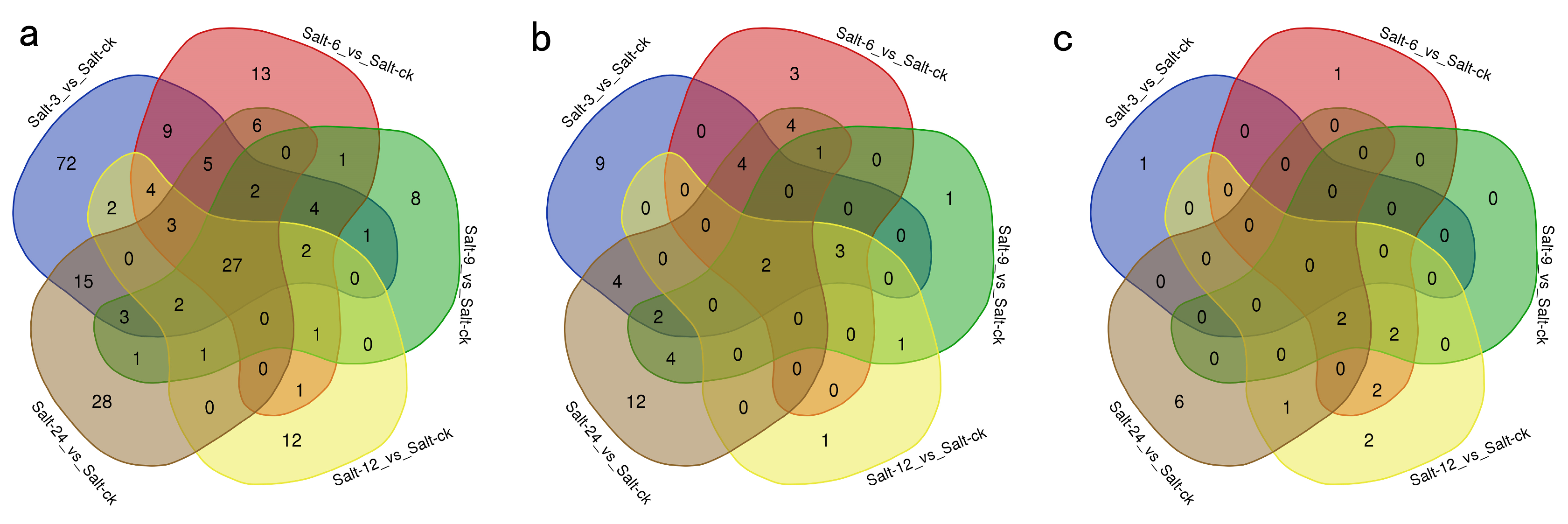 Plants 13 01638 g002