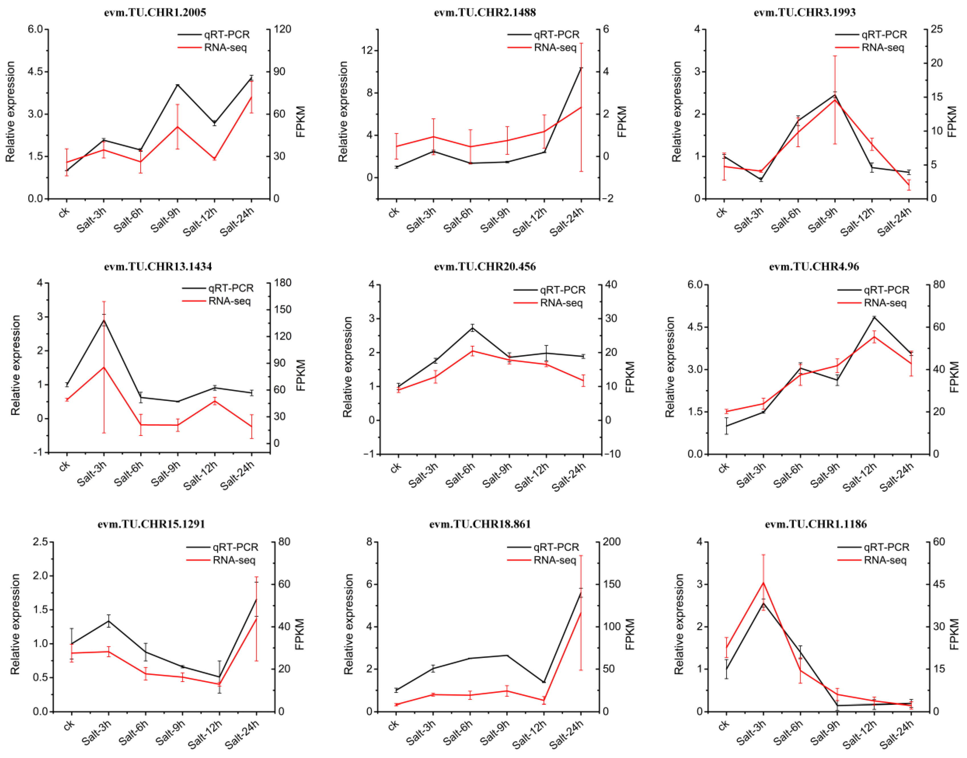 Plants 13 01638 g012