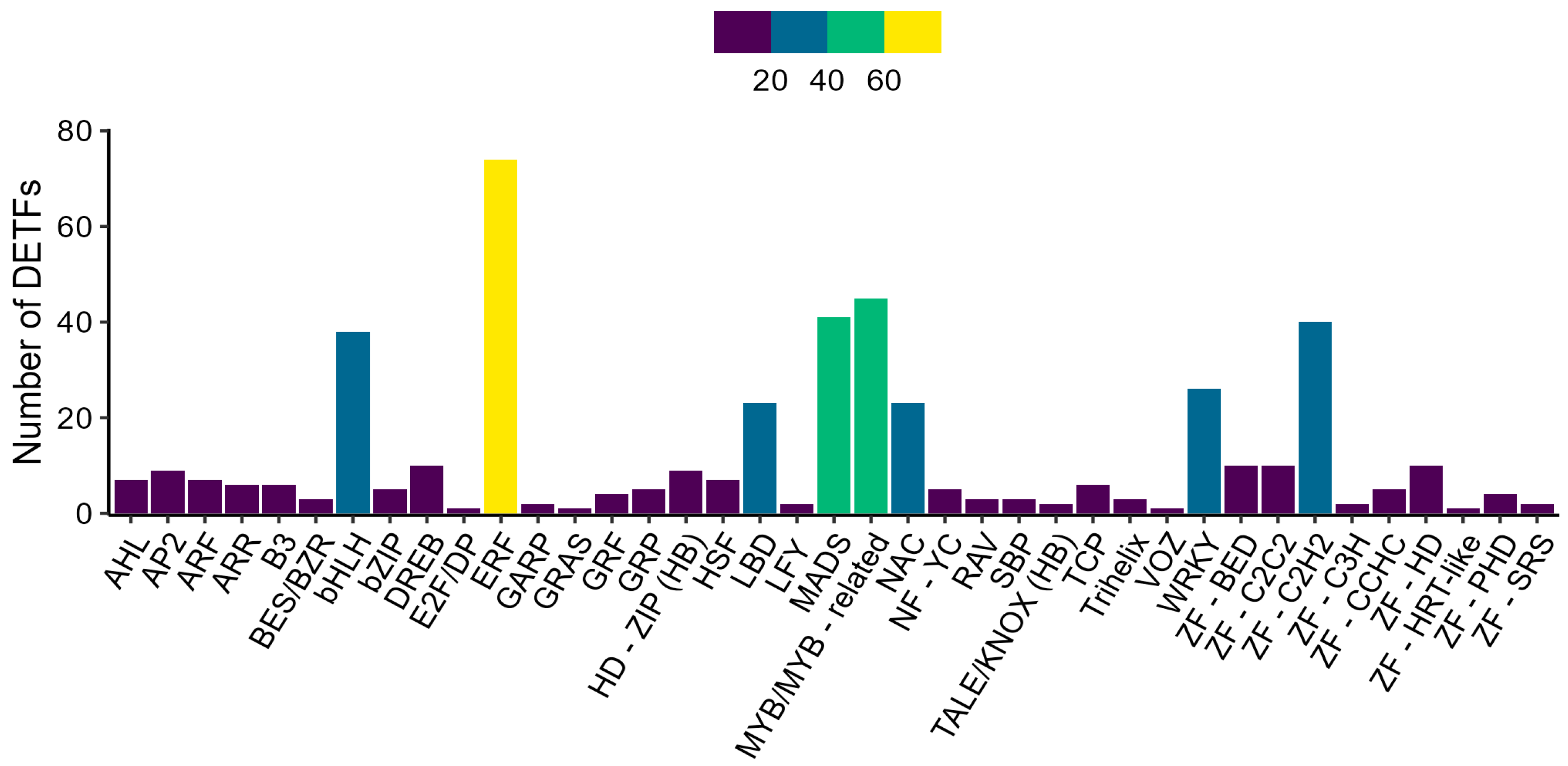 Plants 13 01644 g004