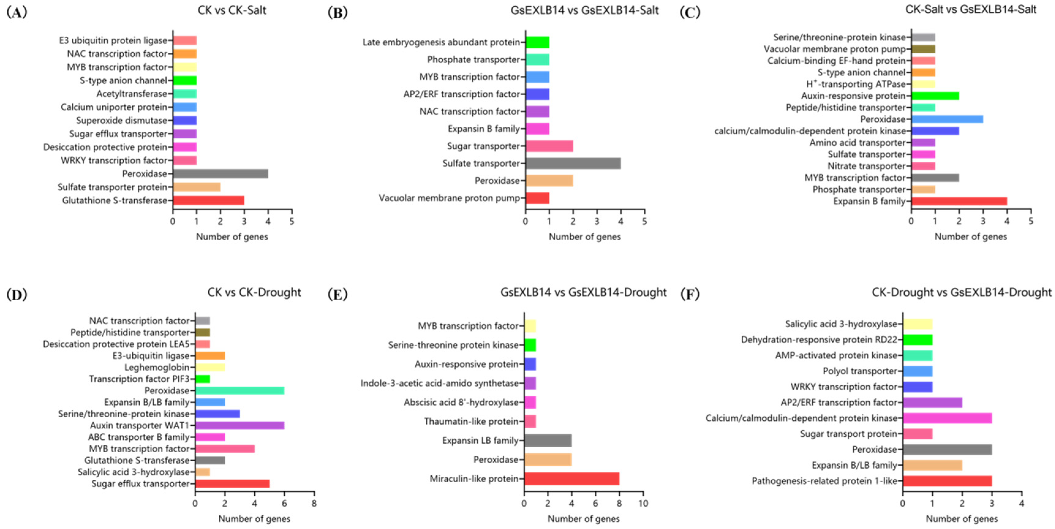 Plants 13 01656 g008