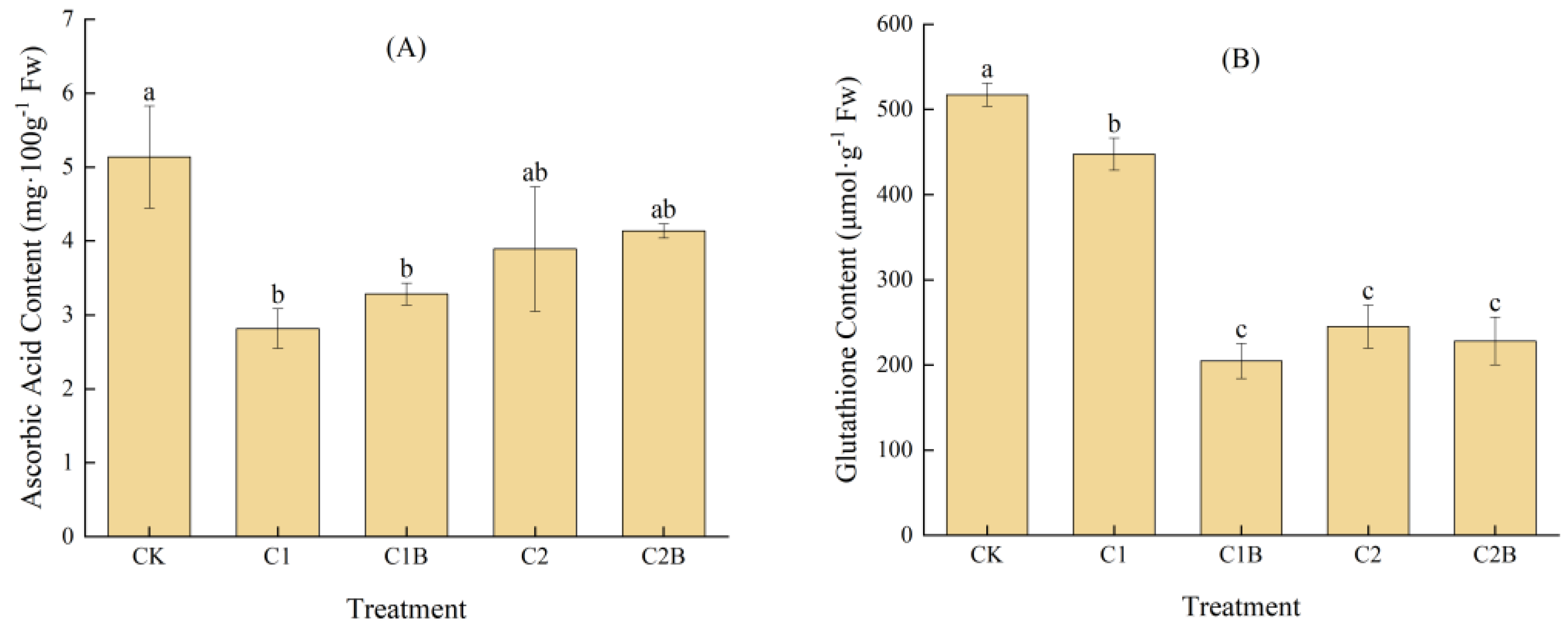 Plants 13 01657 g003
