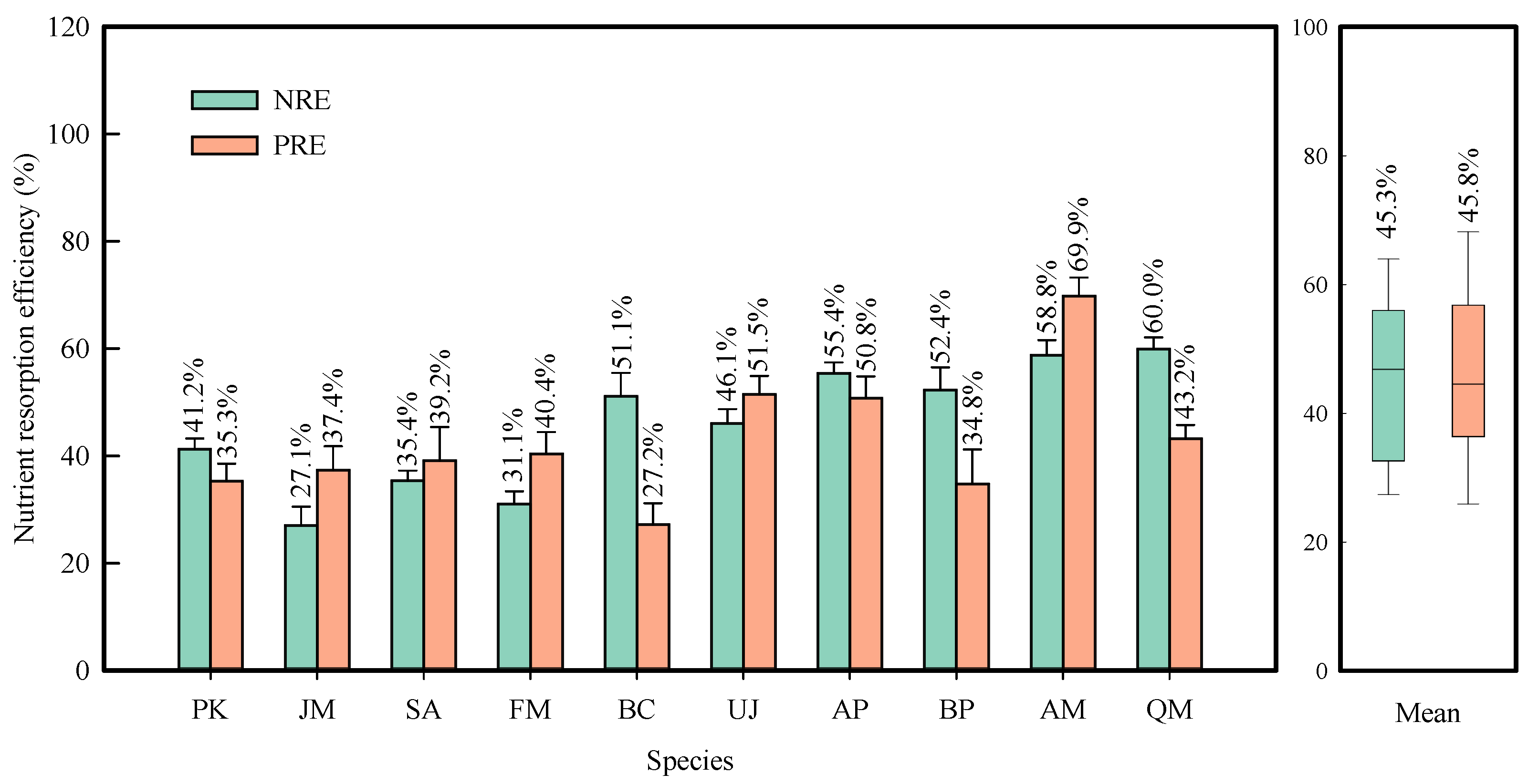 Plants 13 01659 g003