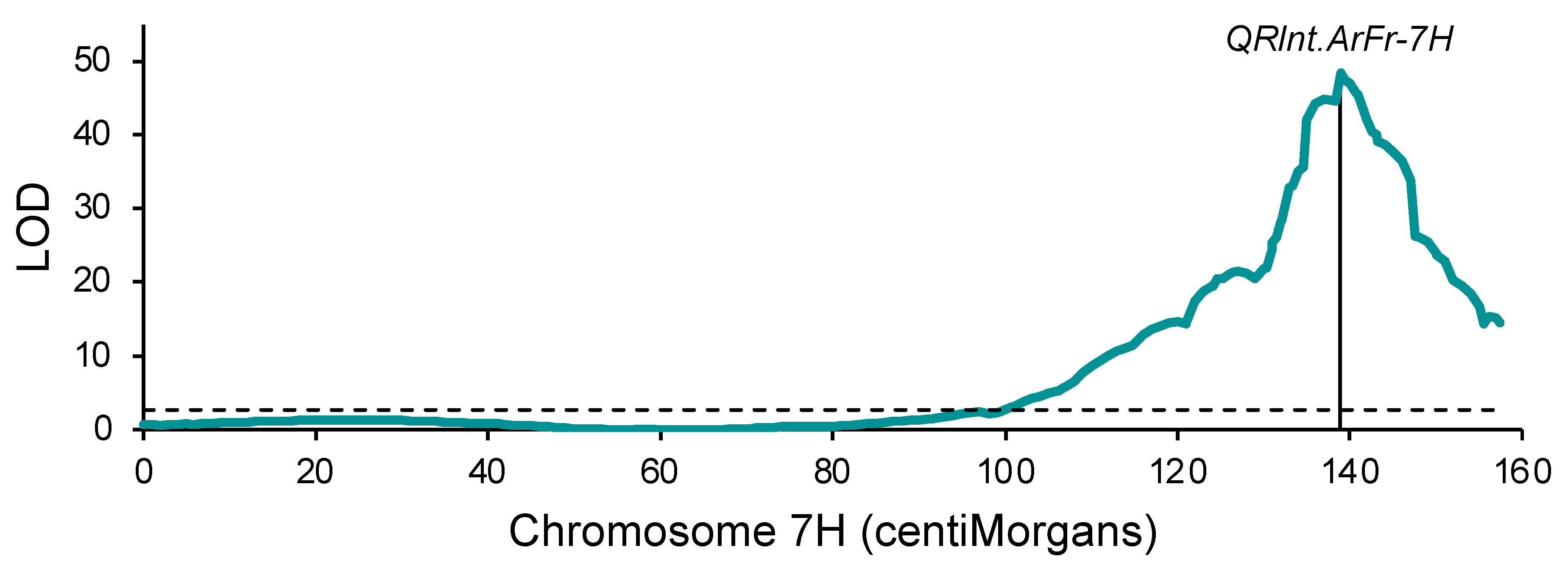 Plants 13 01663 g002