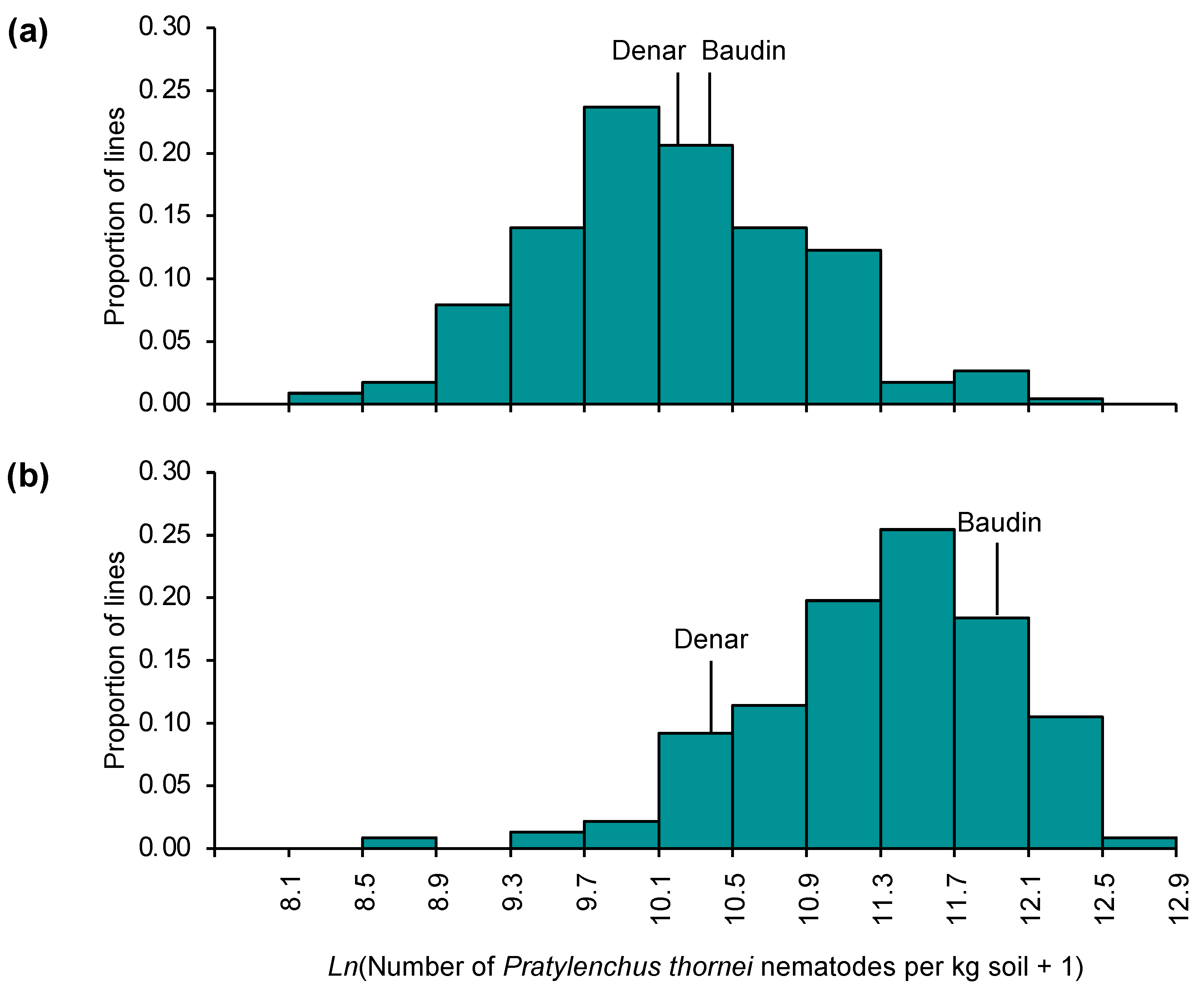 Plants 13 01663 g003
