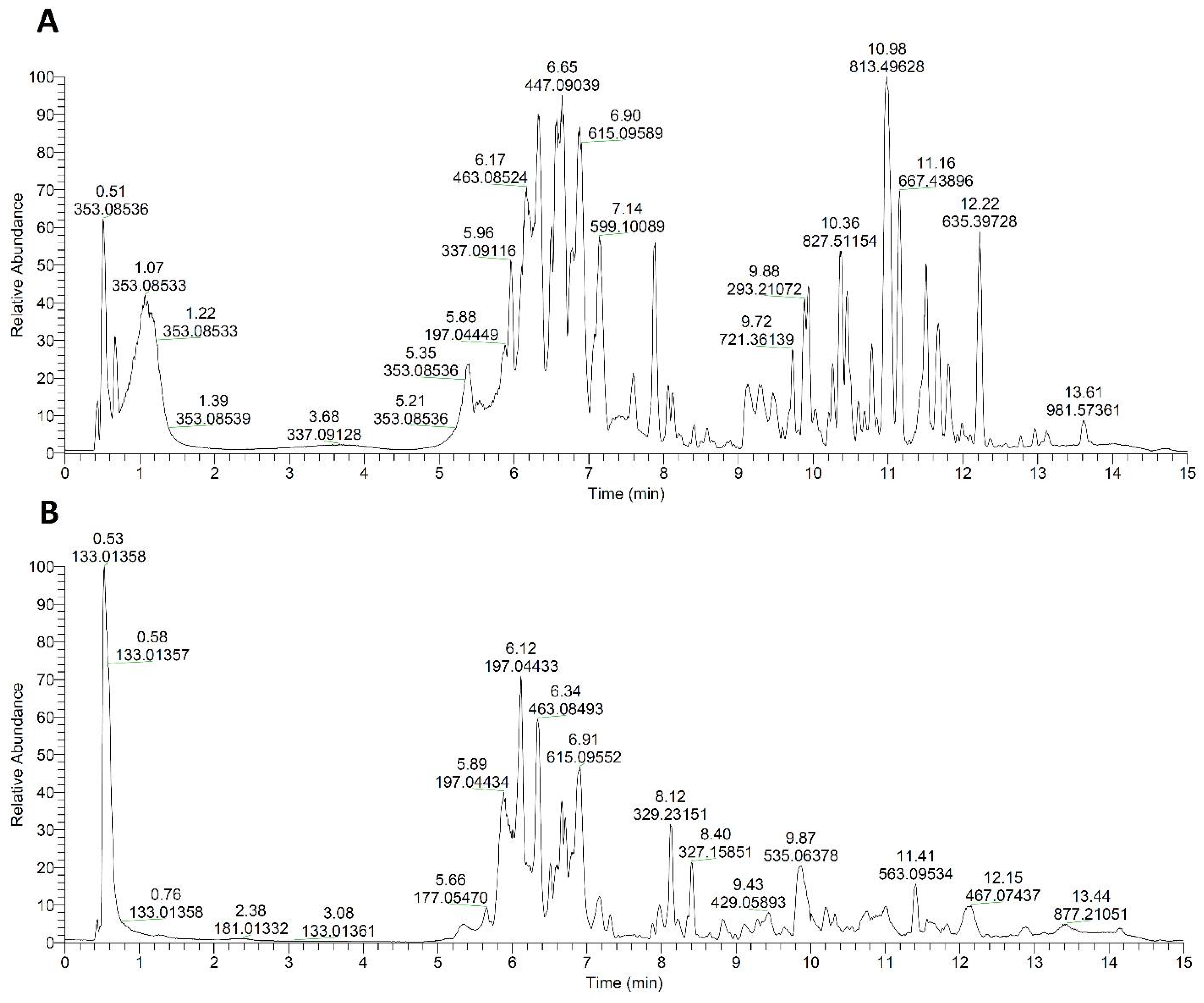 Plants 13 01669 g001