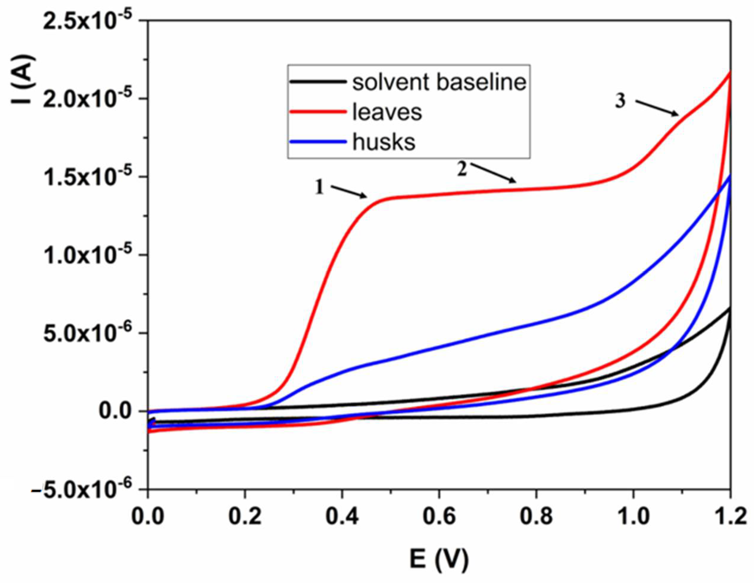 Plants 13 01669 g002