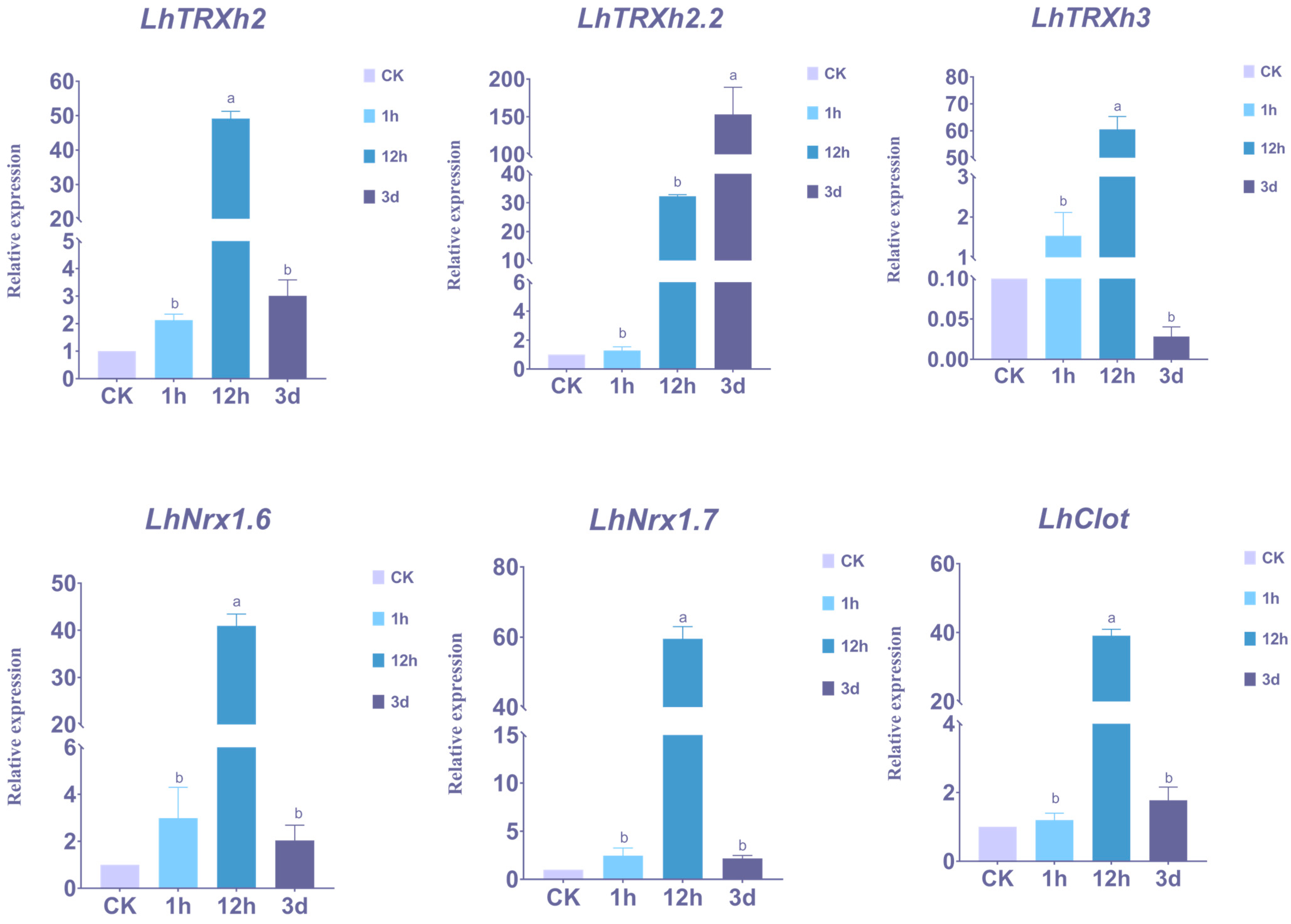 Plants 13 01674 g006