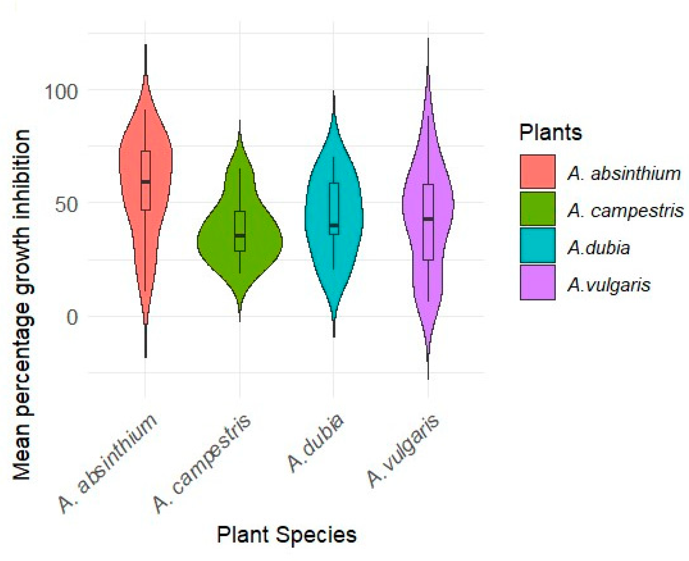 Plants 13 01684 g005