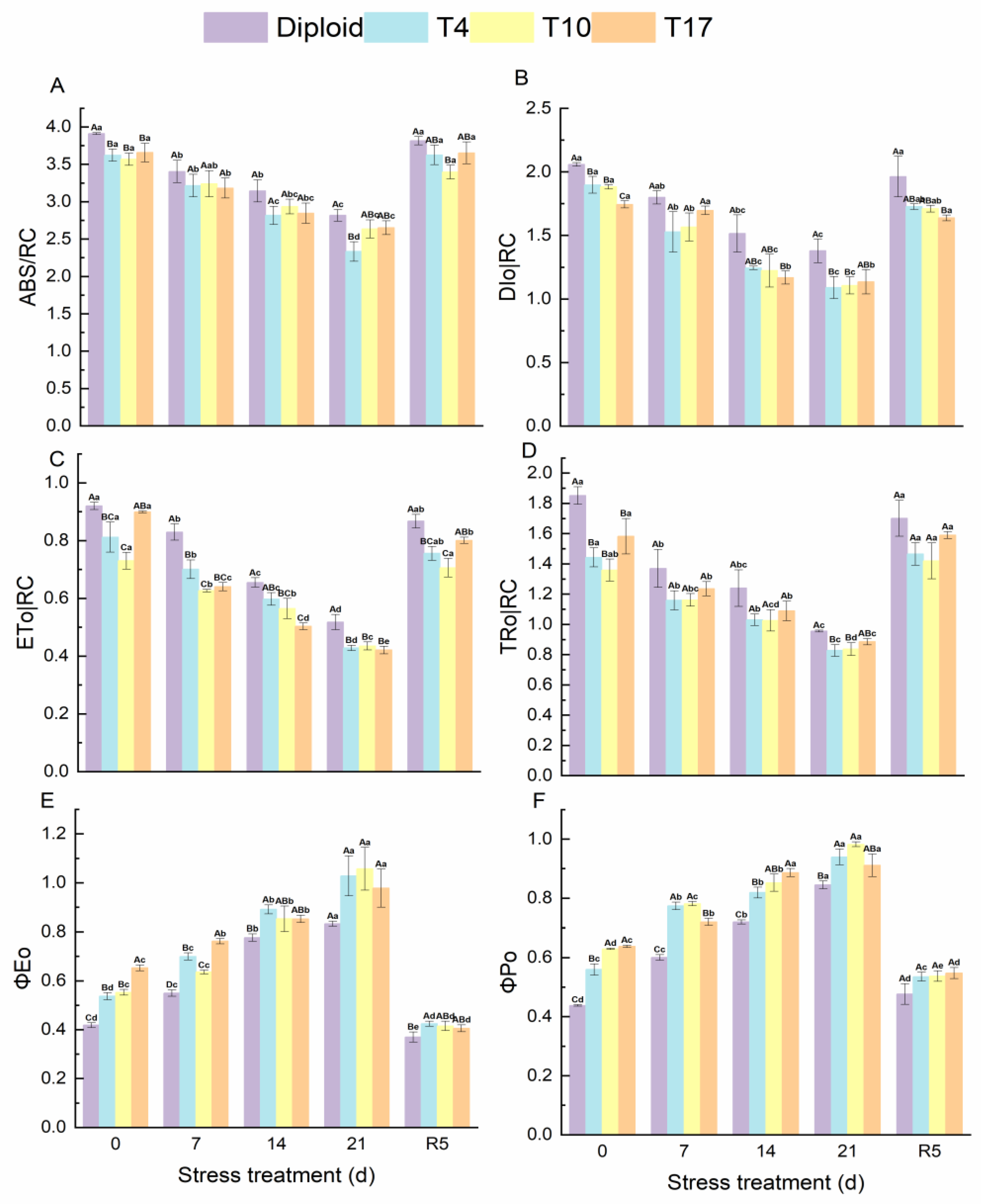 Plants 13 01685 g008