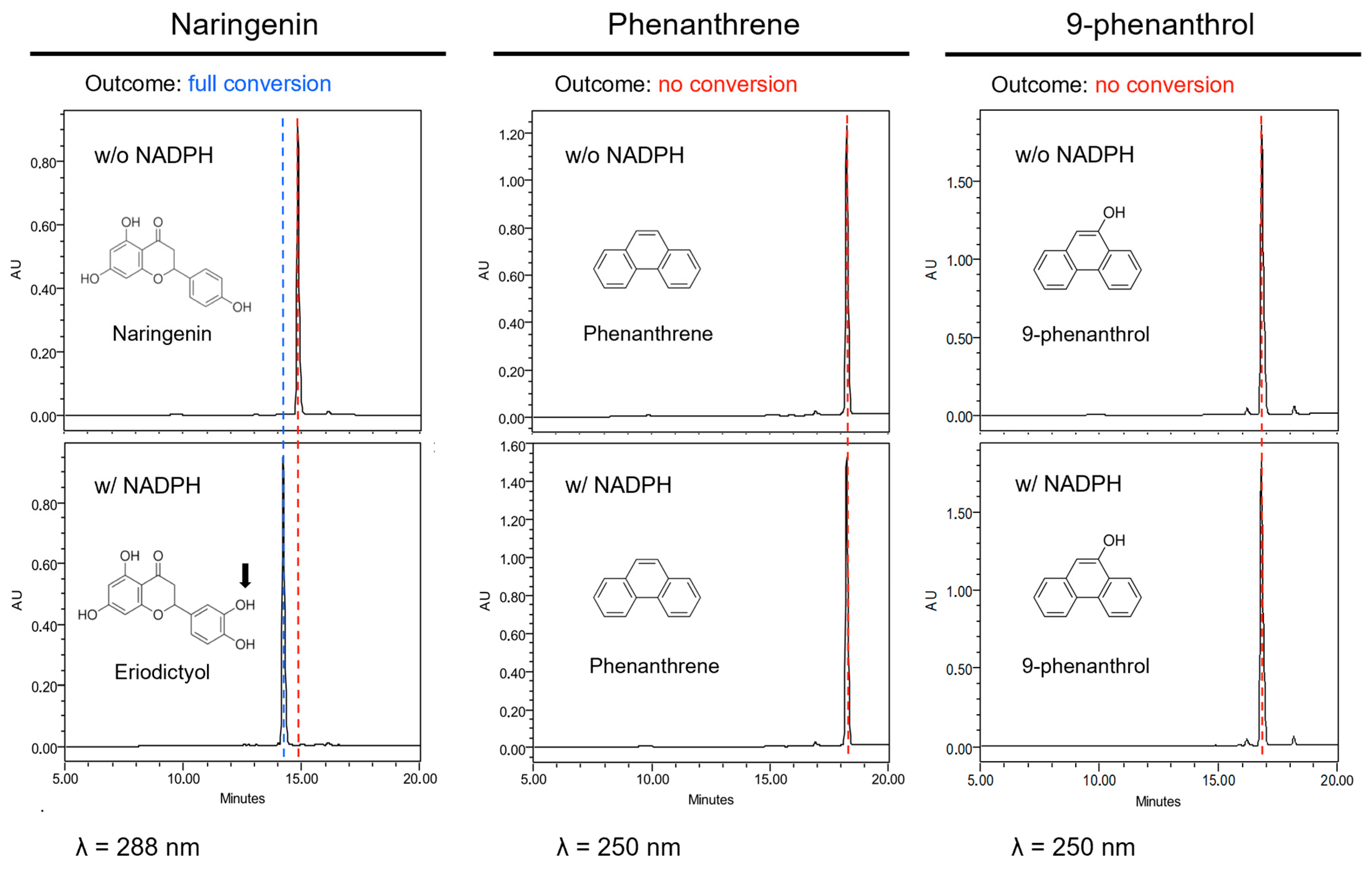 Plants 13 01692 g003