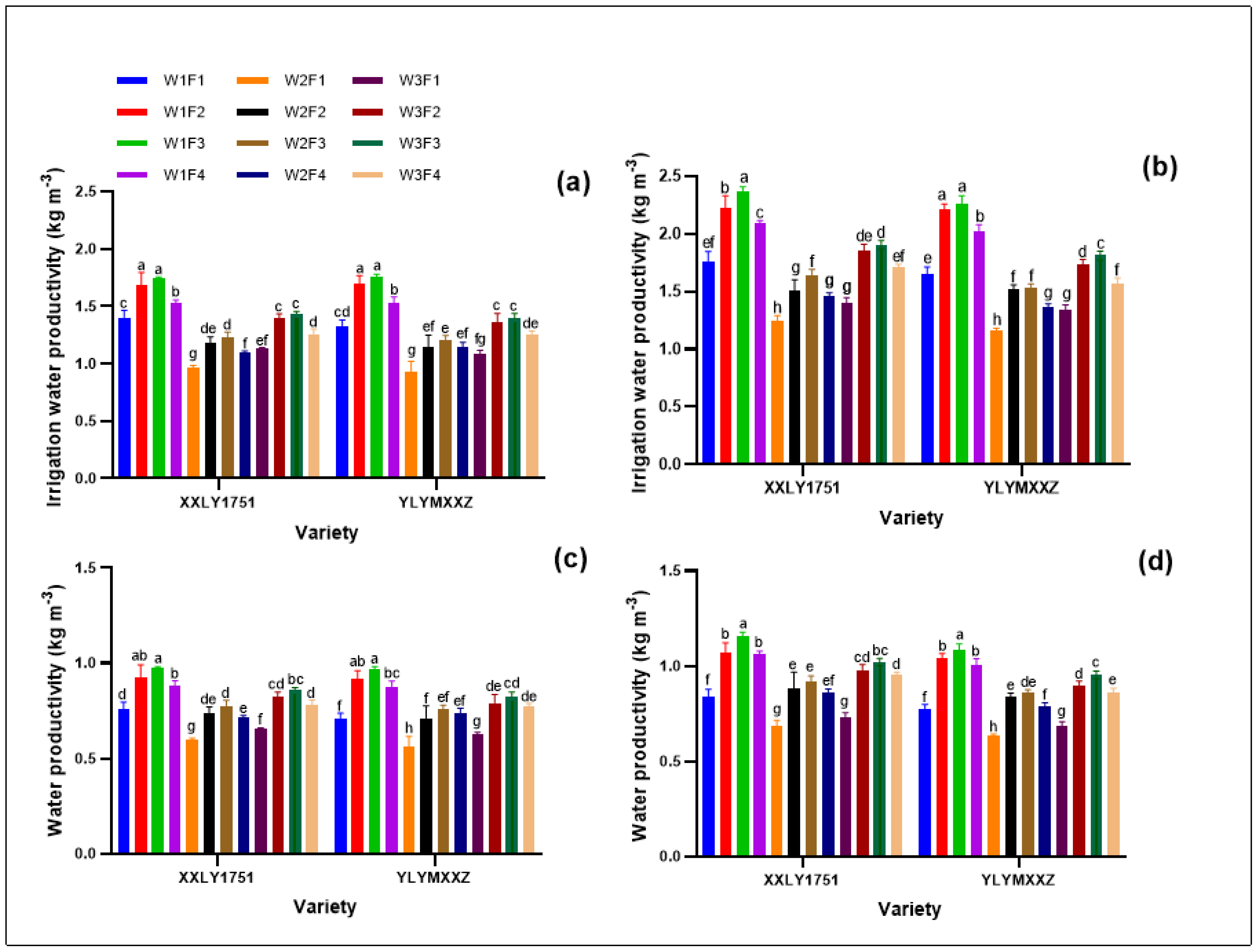 Plants 13 01717 g001